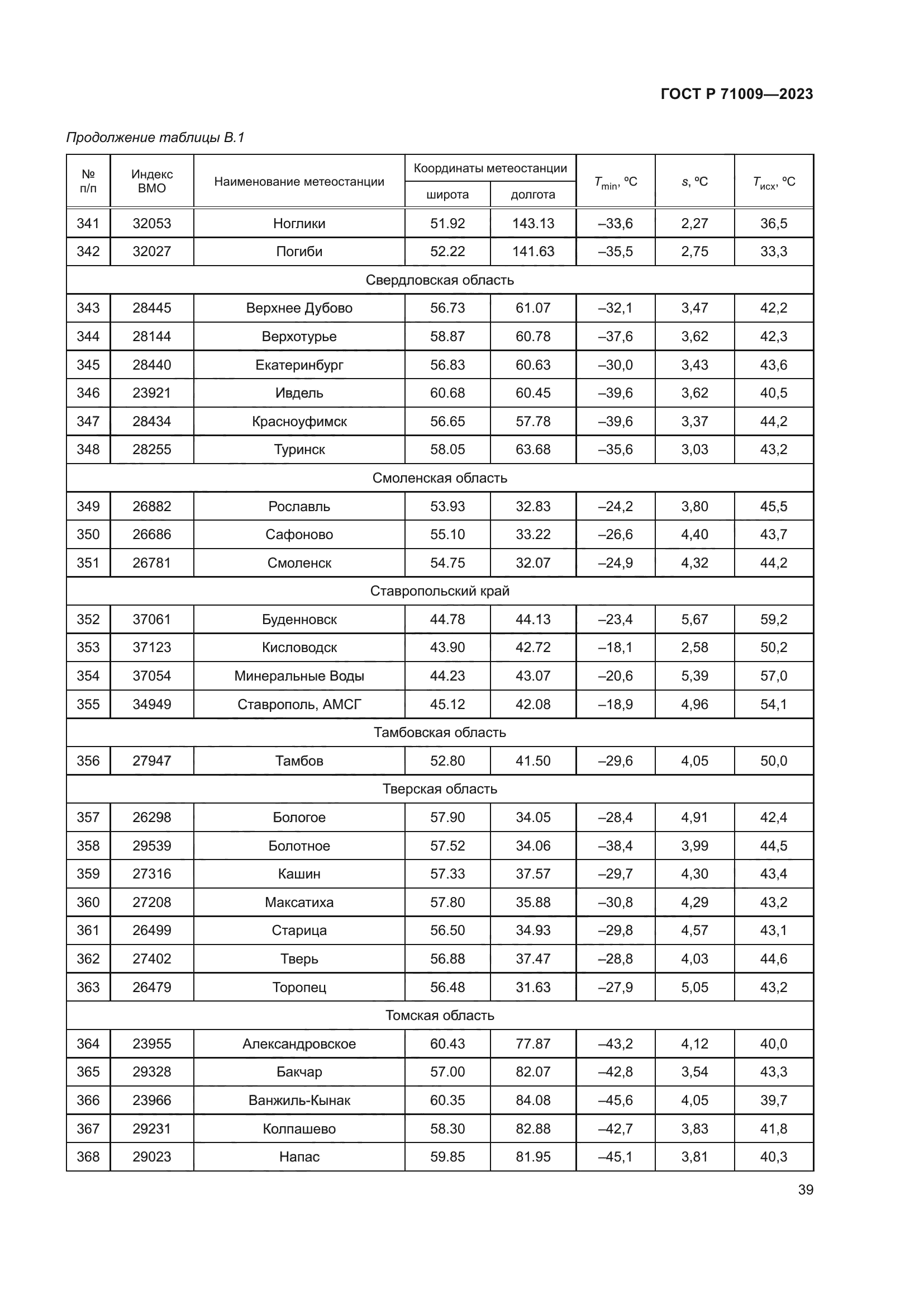 ГОСТ Р 71009-2023