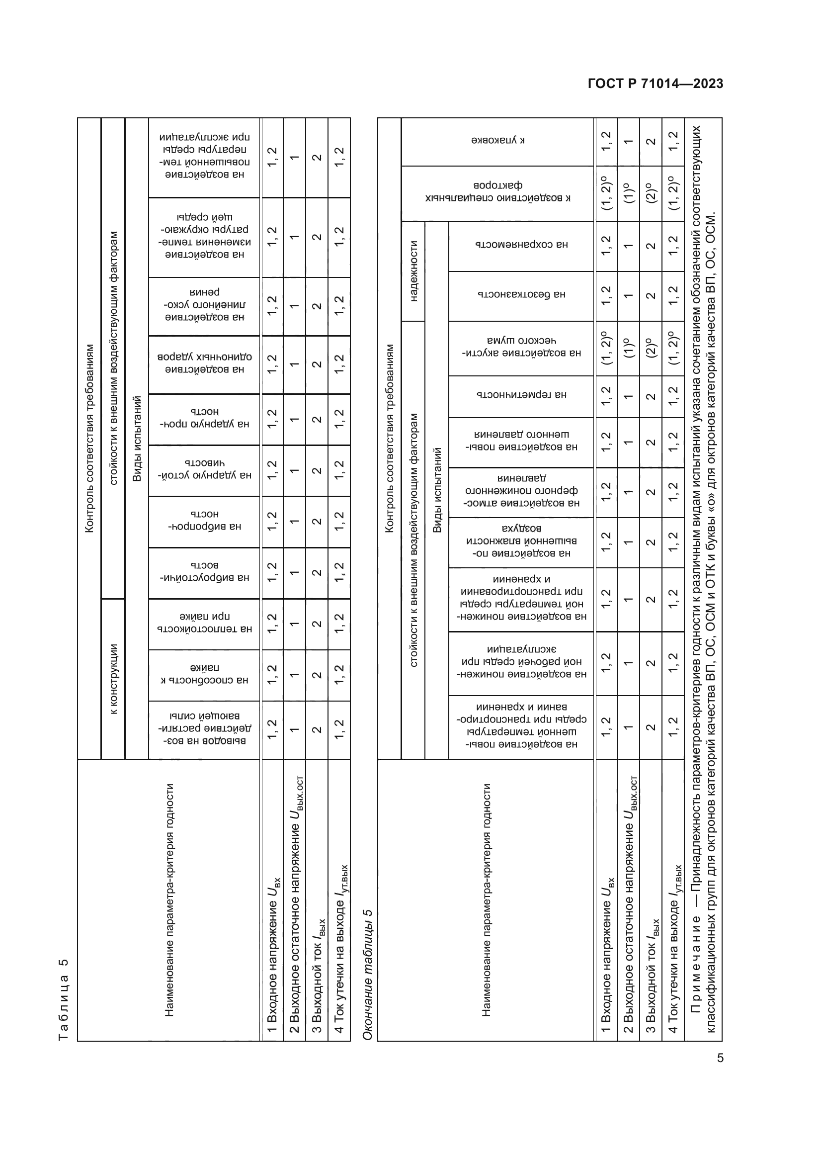 ГОСТ Р 71014-2023