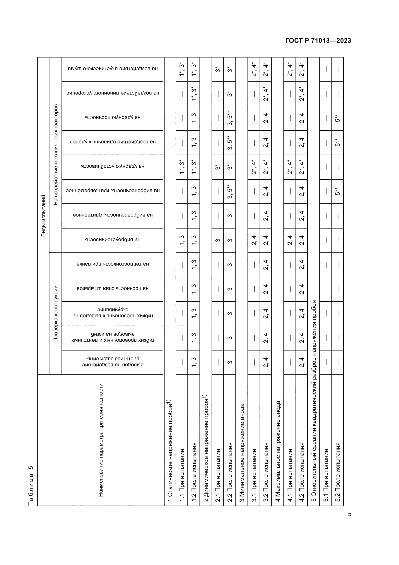 ГОСТ Р 71013-2023