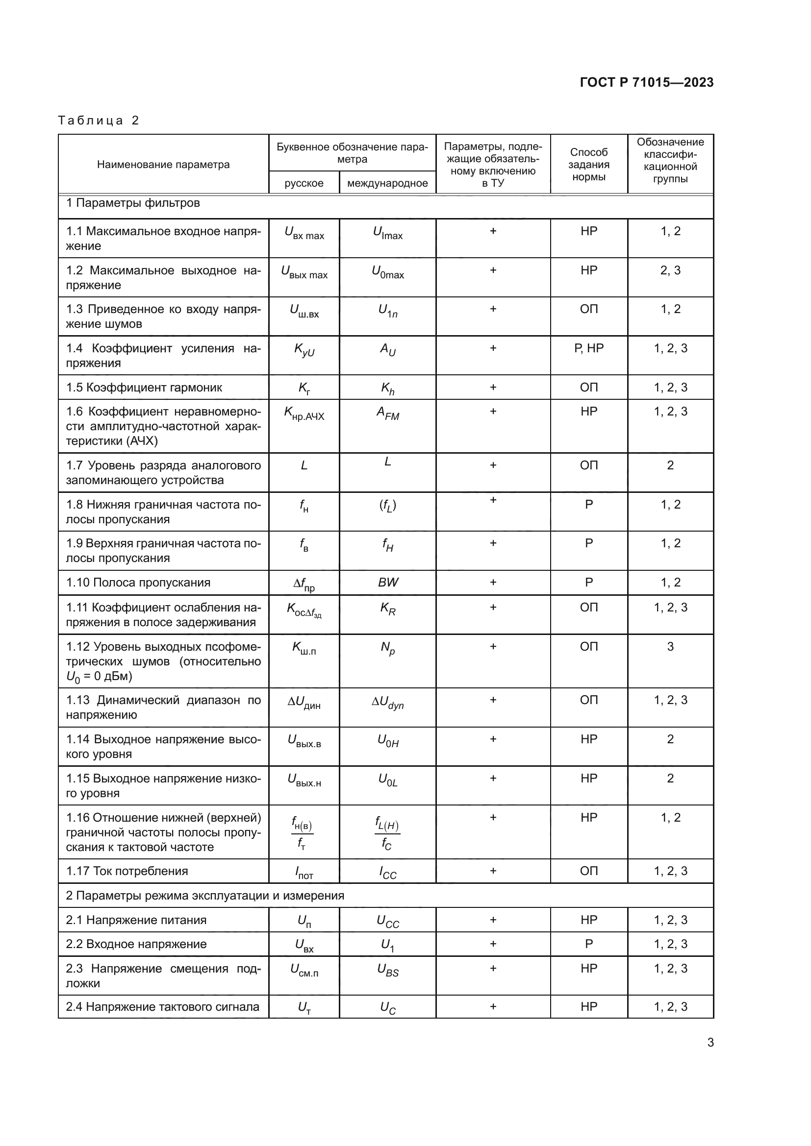 ГОСТ Р 71015-2023
