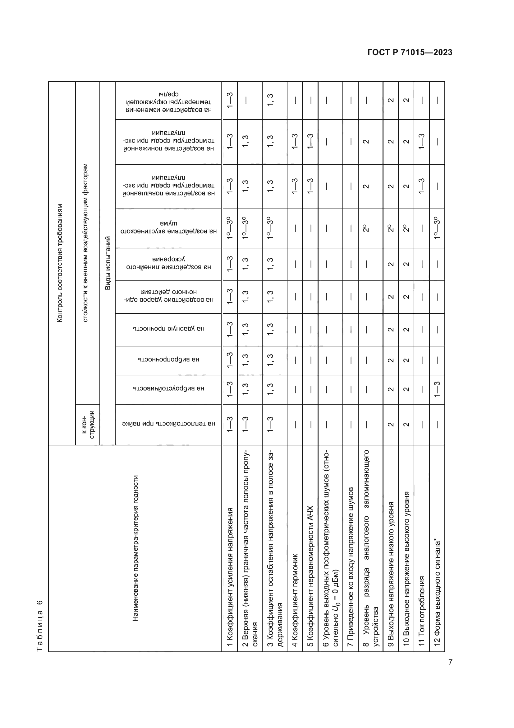 ГОСТ Р 71015-2023
