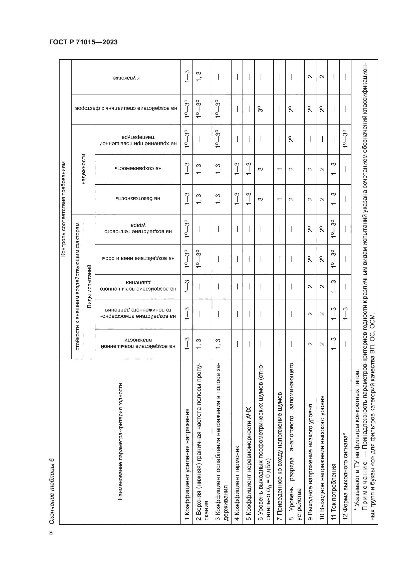 ГОСТ Р 71015-2023