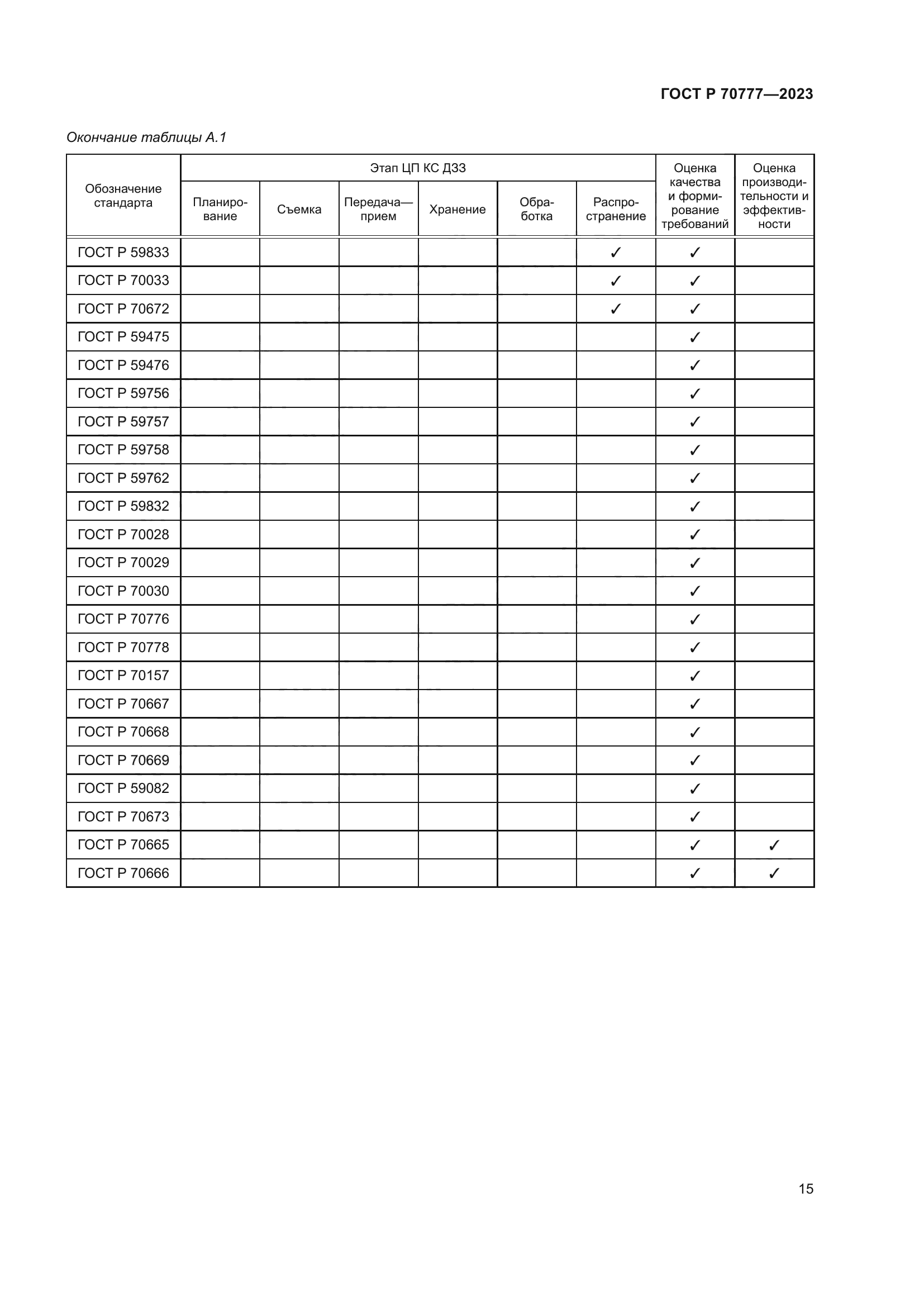 ГОСТ Р 70777-2023
