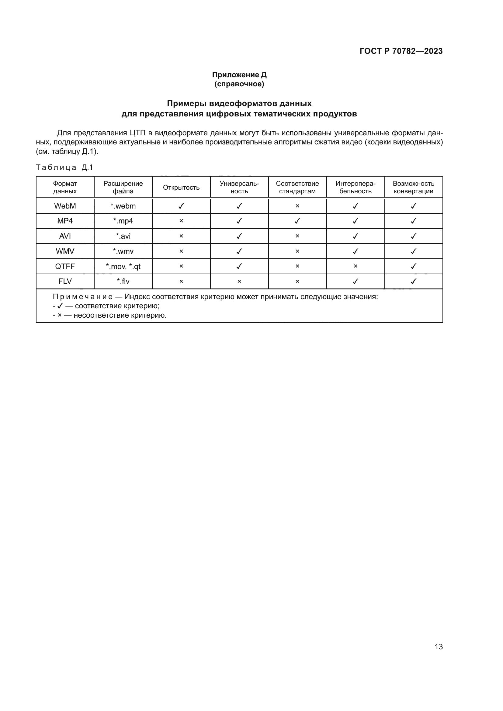 ГОСТ Р 70782-2023