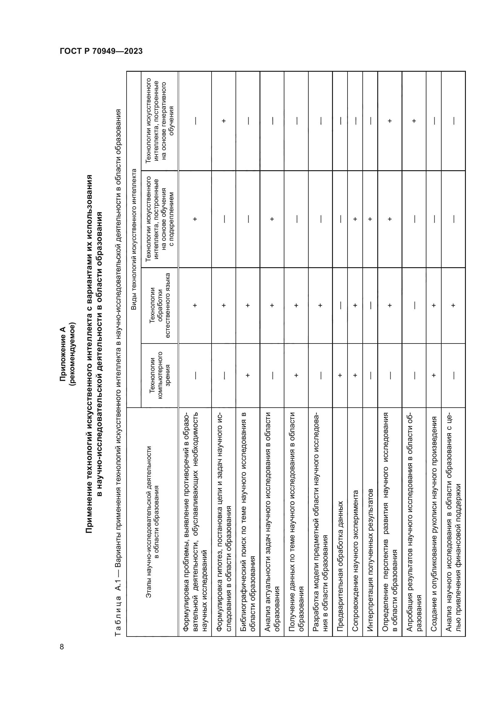 ГОСТ Р 70949-2023