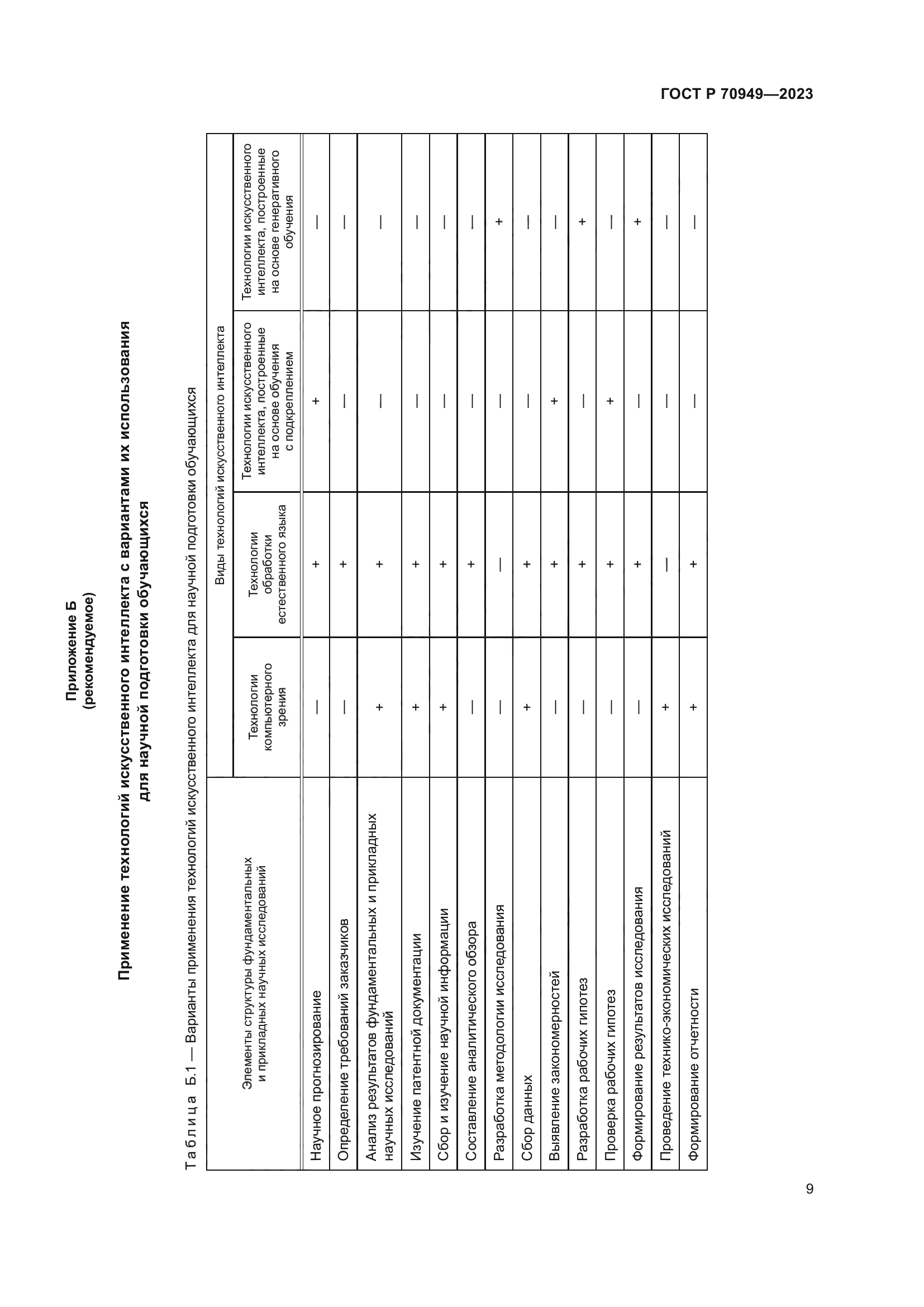 ГОСТ Р 70949-2023