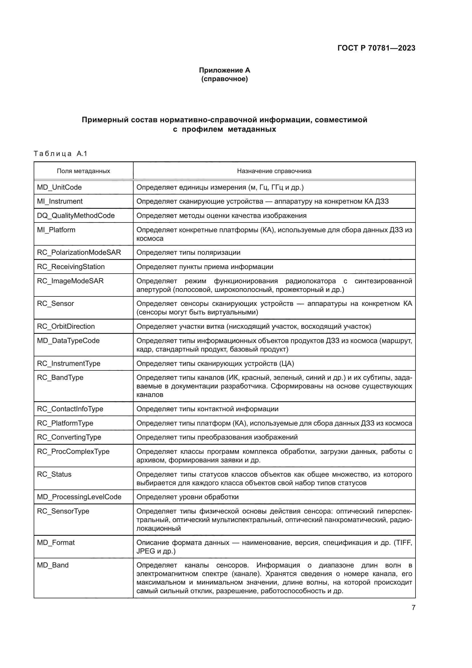 ГОСТ Р 70781-2023