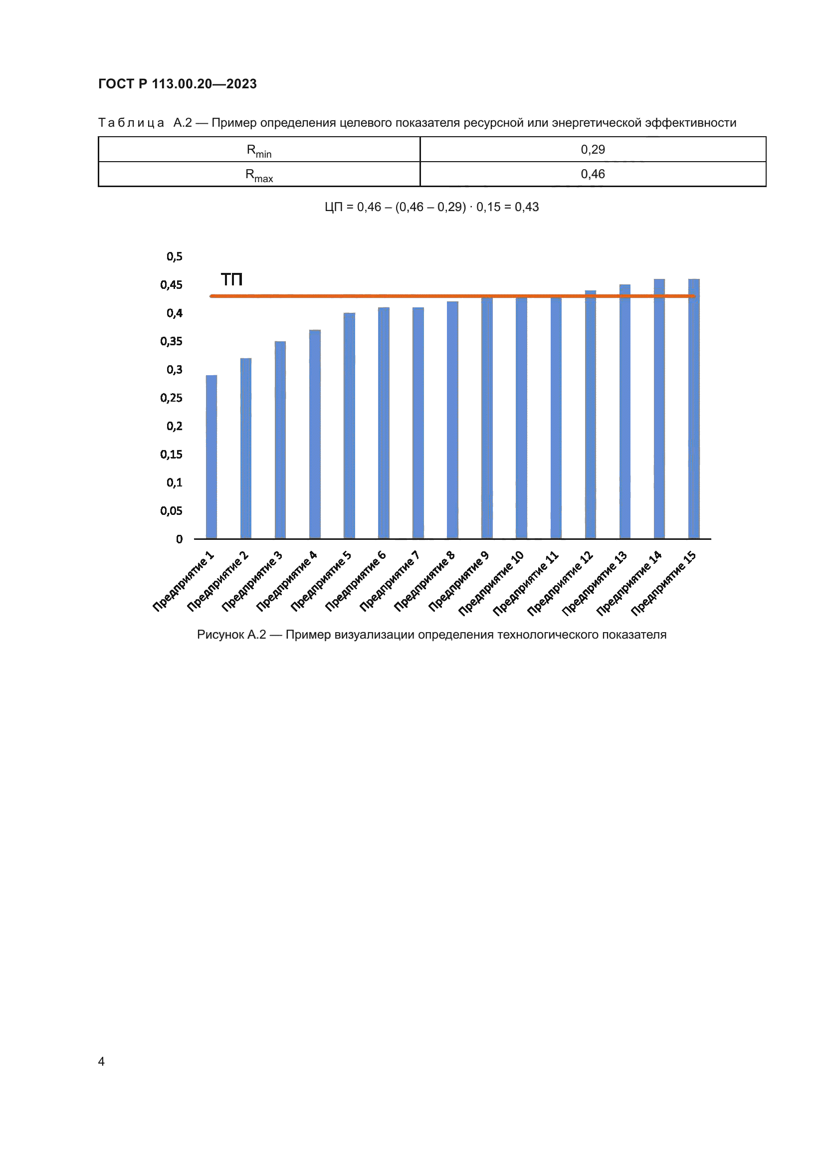 ГОСТ Р 113.00.20-2023