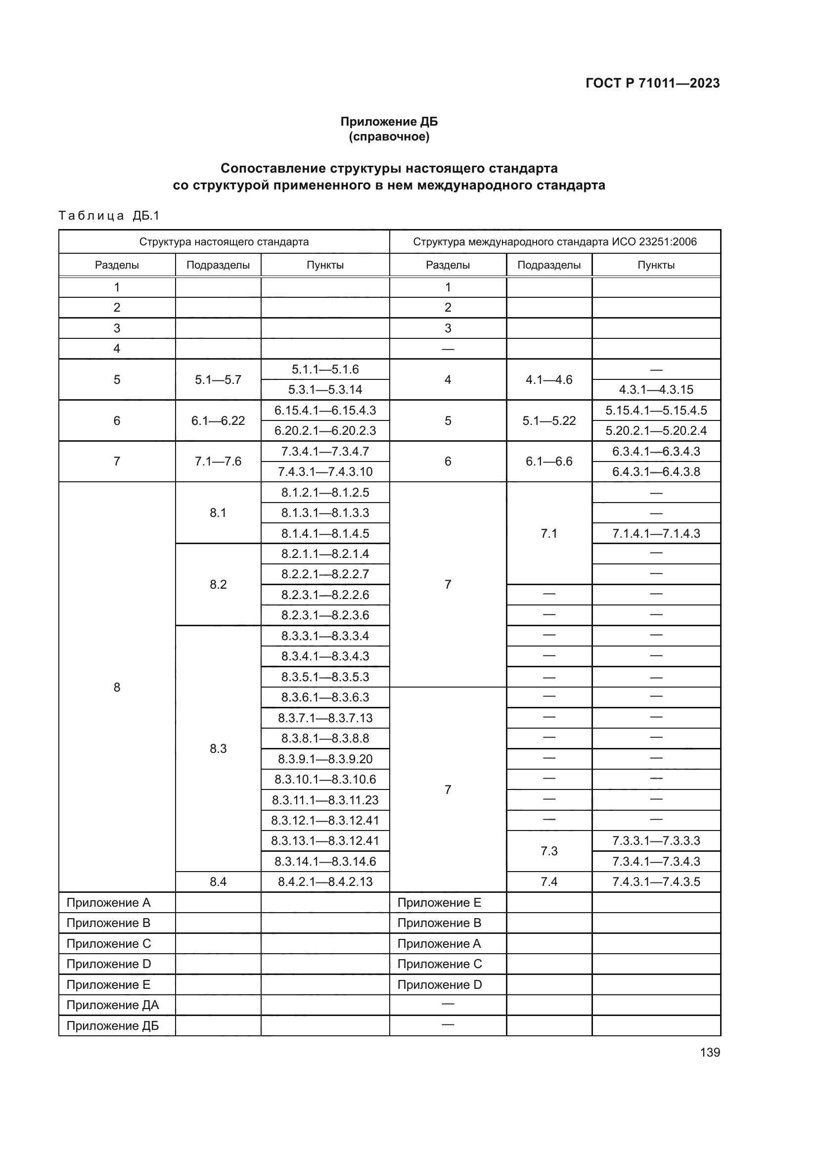 ГОСТ Р 71011-2023