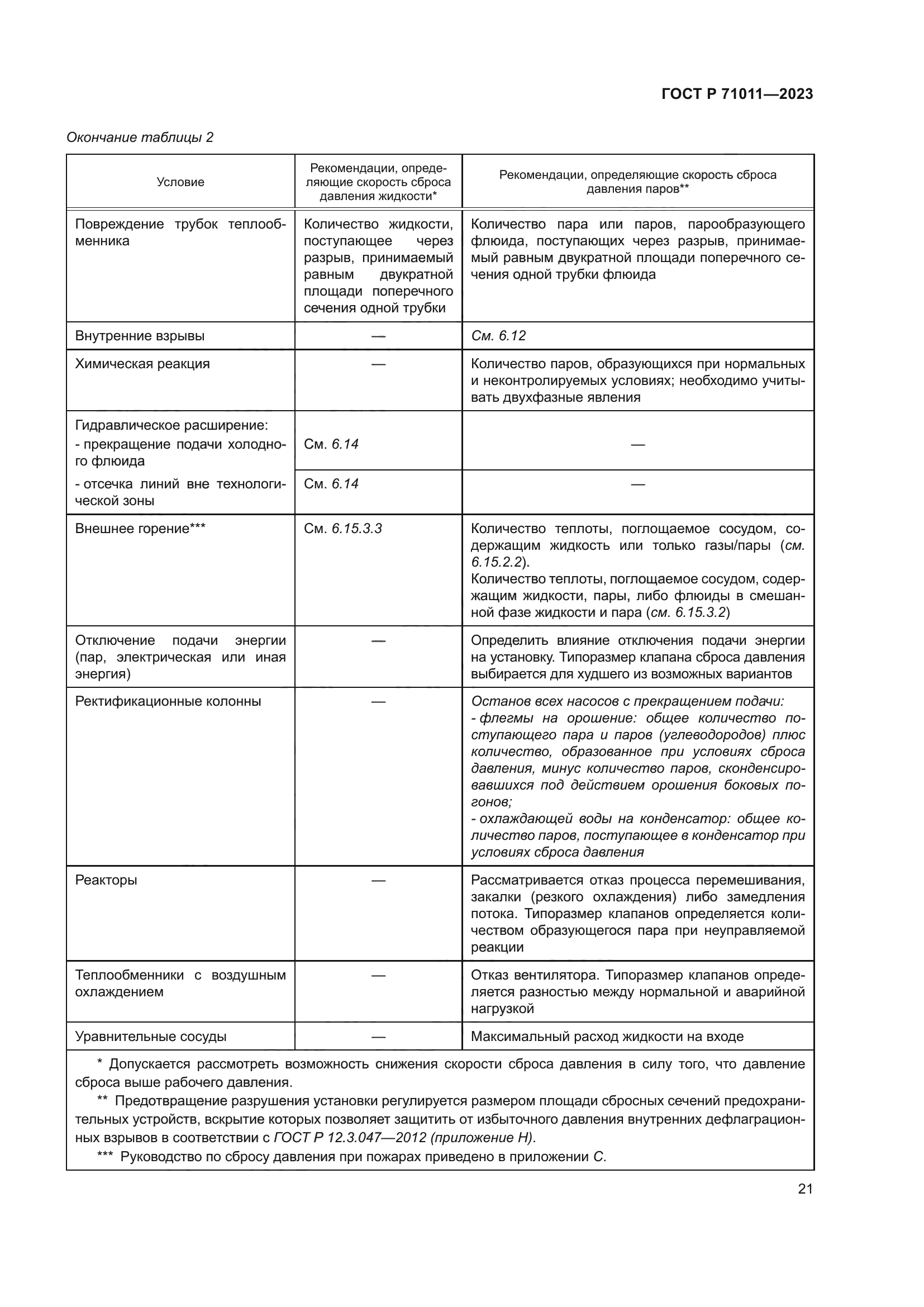 ГОСТ Р 71011-2023