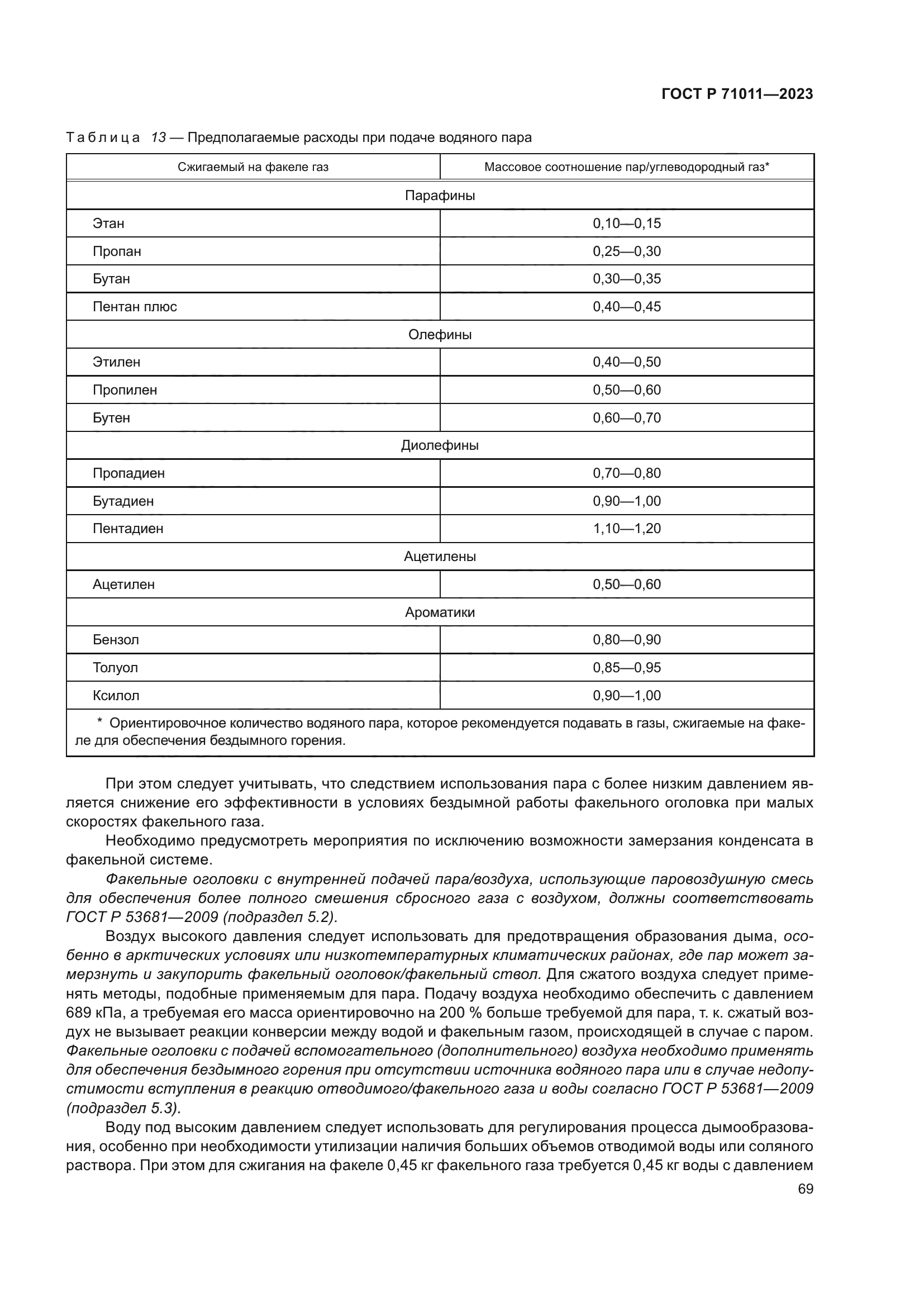 ГОСТ Р 71011-2023