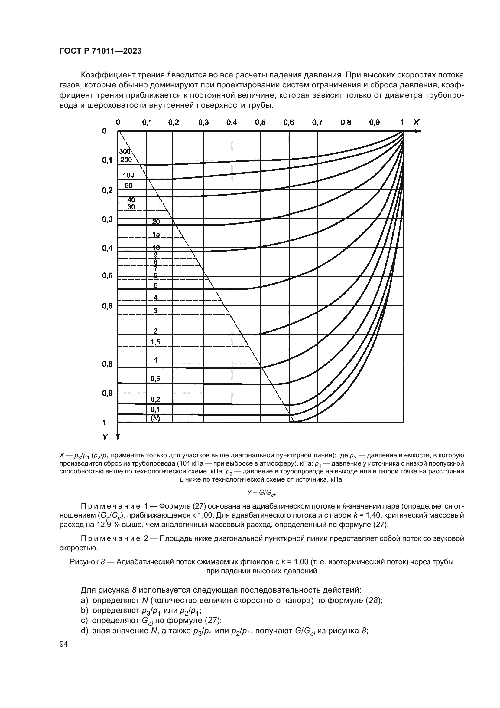 ГОСТ Р 71011-2023