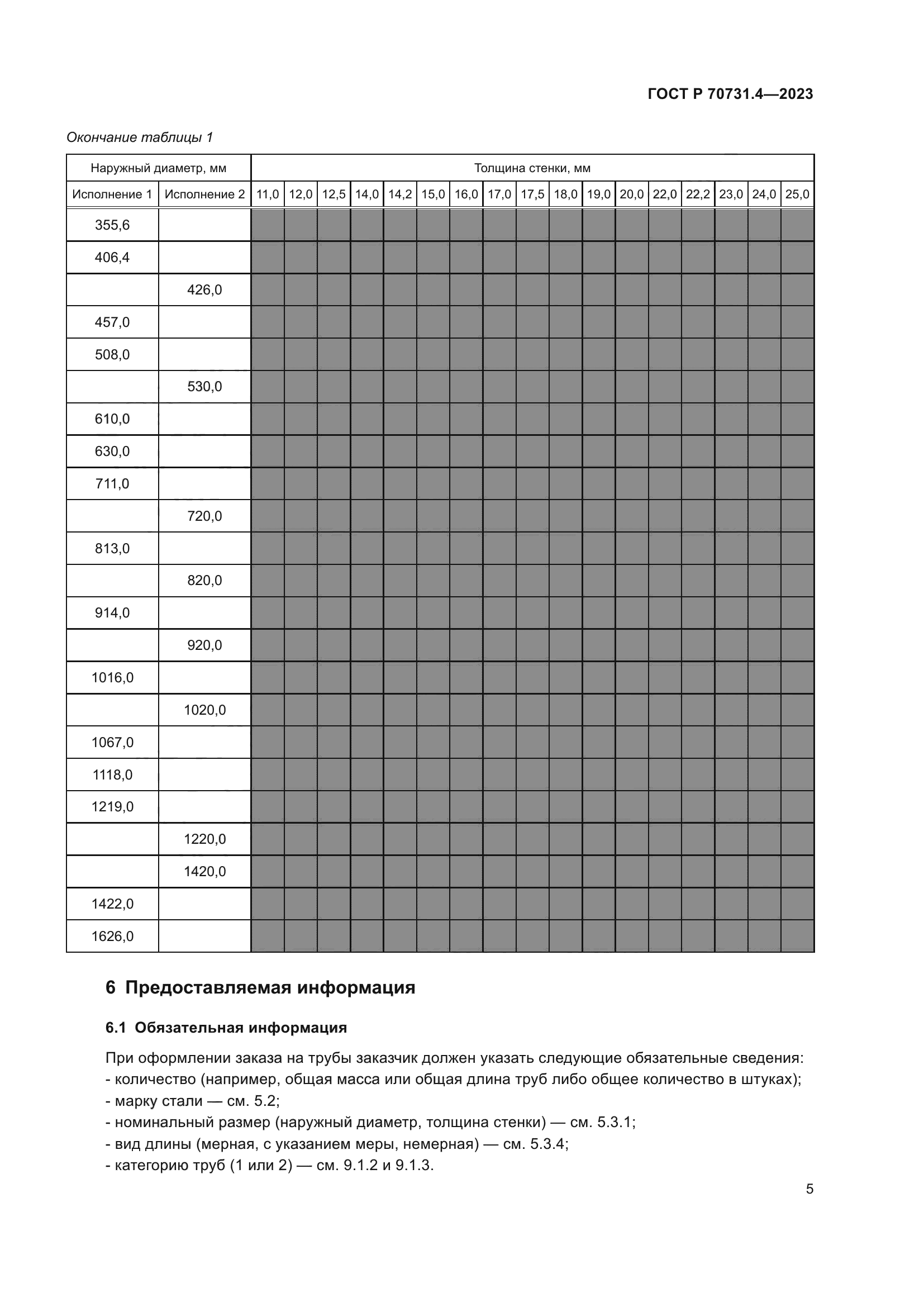 ГОСТ Р 70731.4-2023