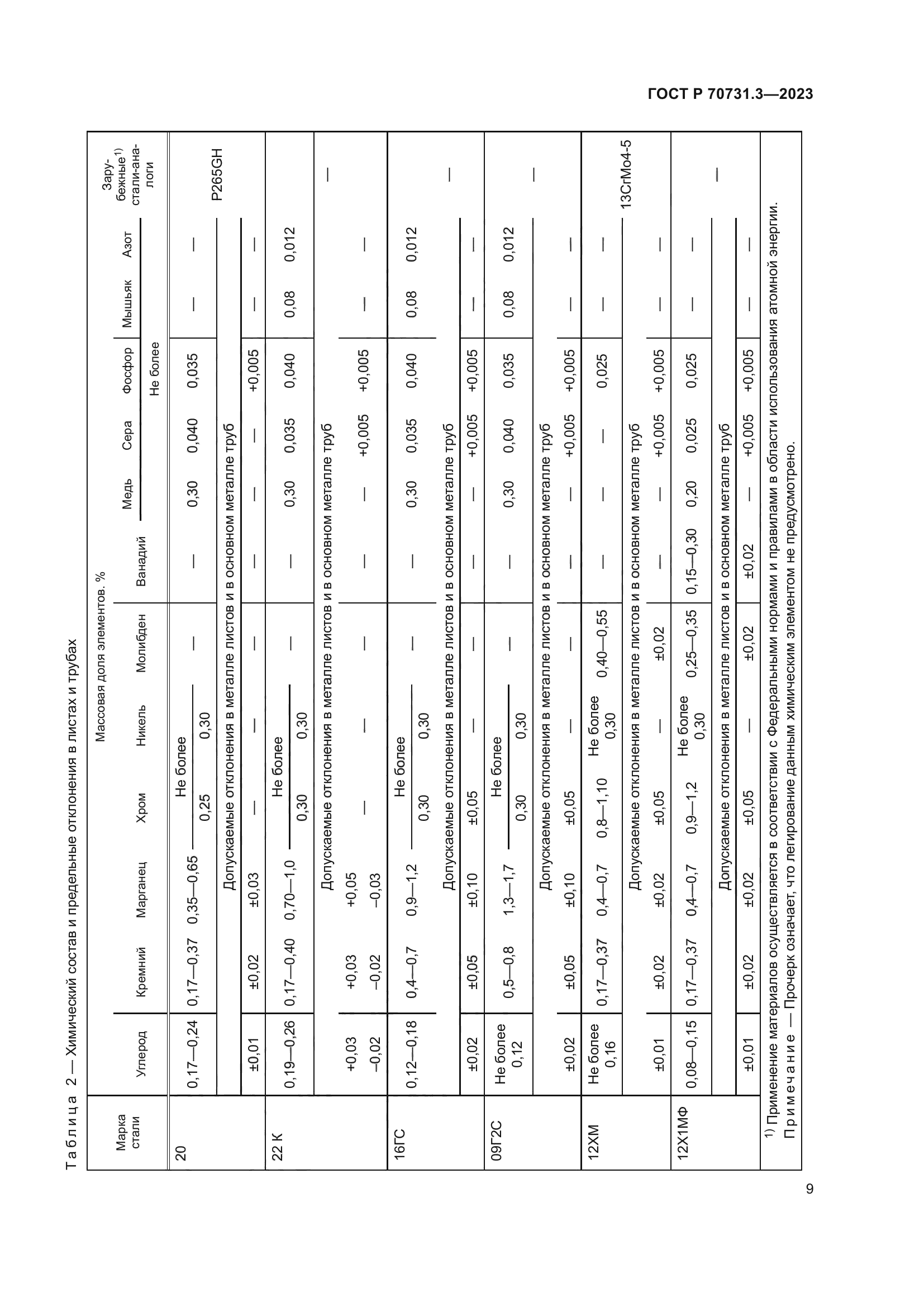 ГОСТ Р 70731.3-2023