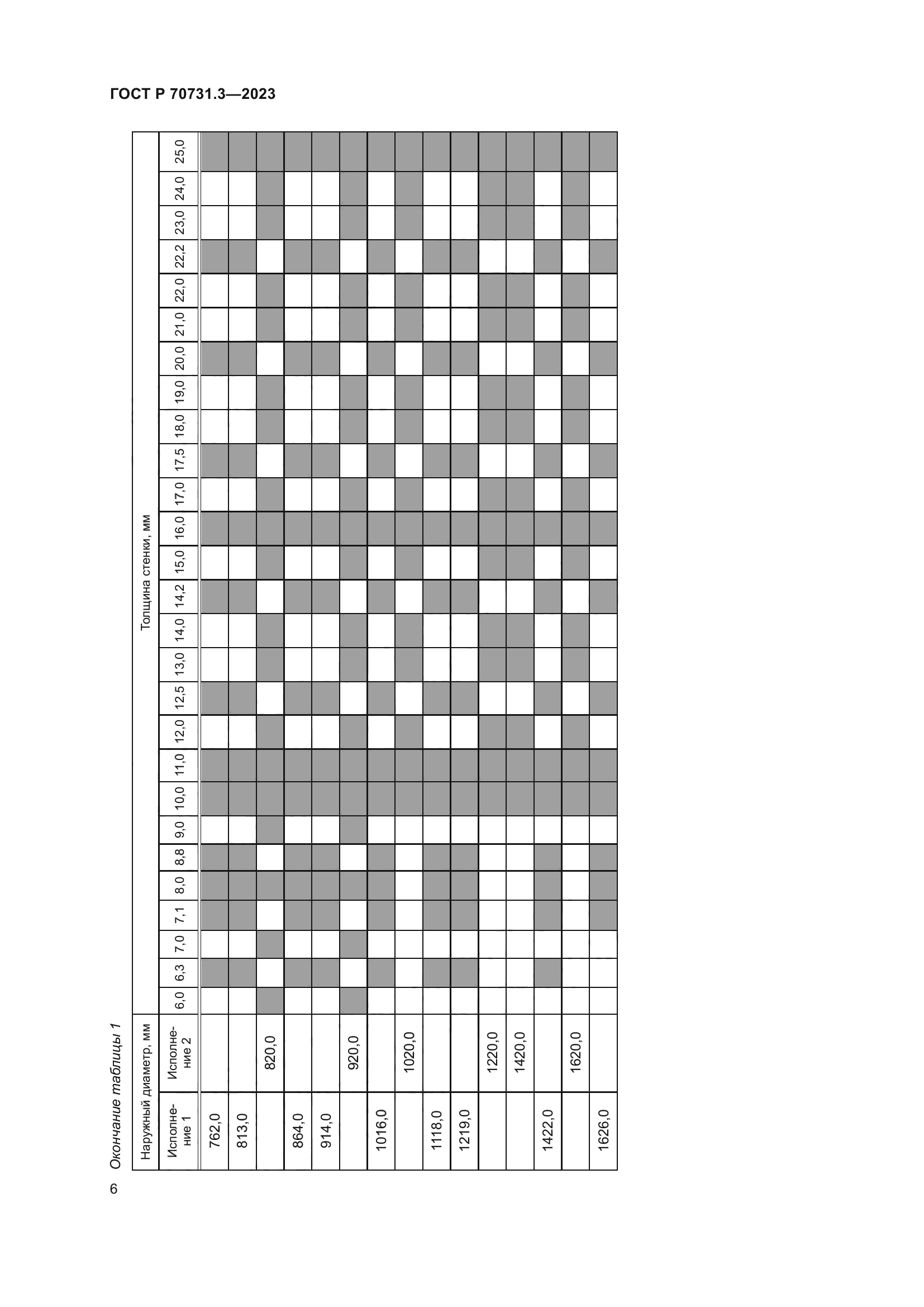 ГОСТ Р 70731.3-2023