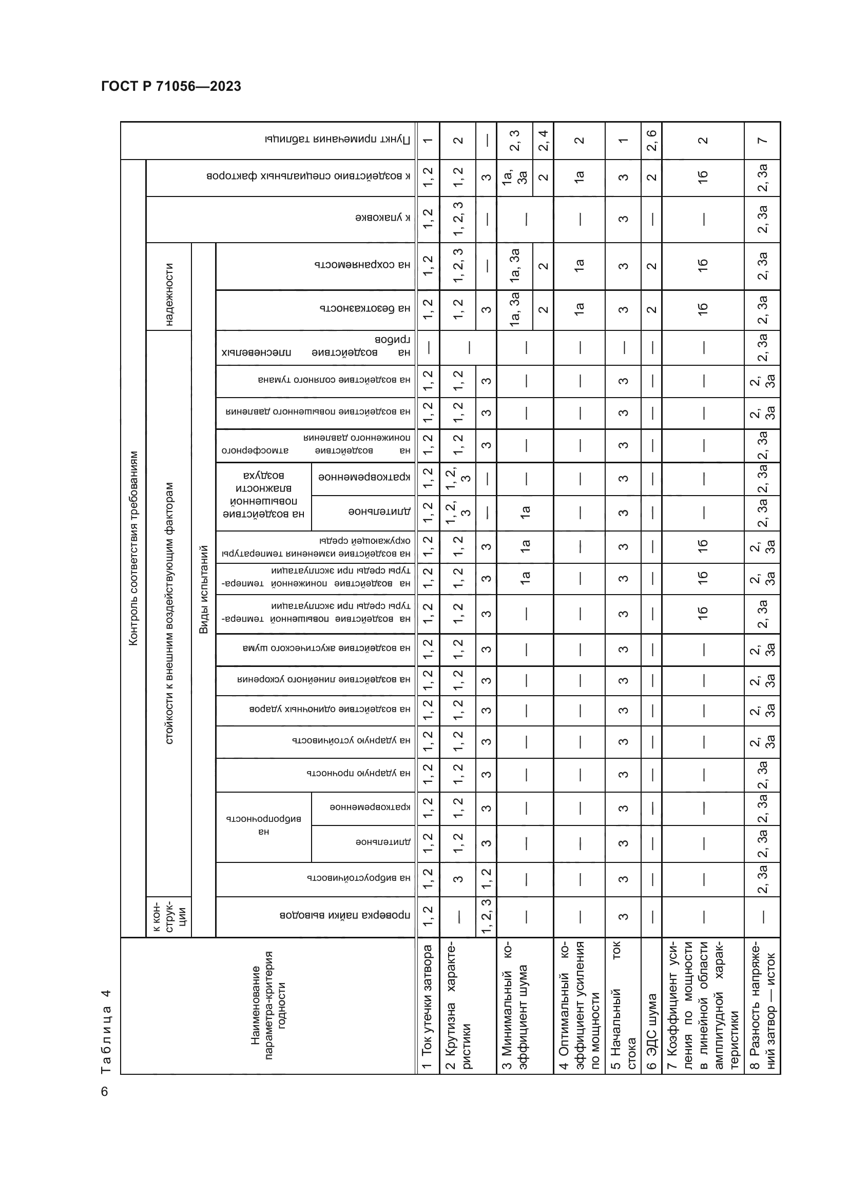 ГОСТ Р 71056-2023