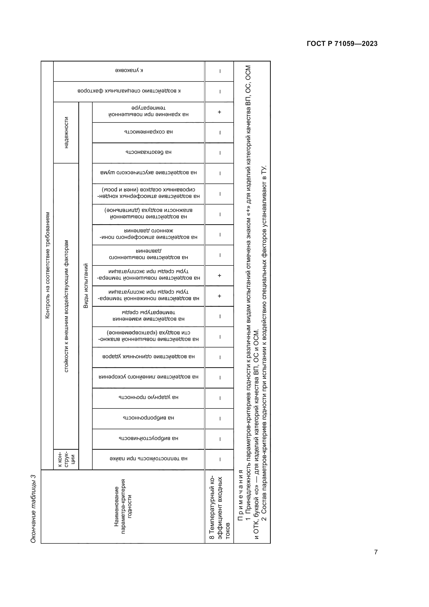 ГОСТ Р 71059-2023