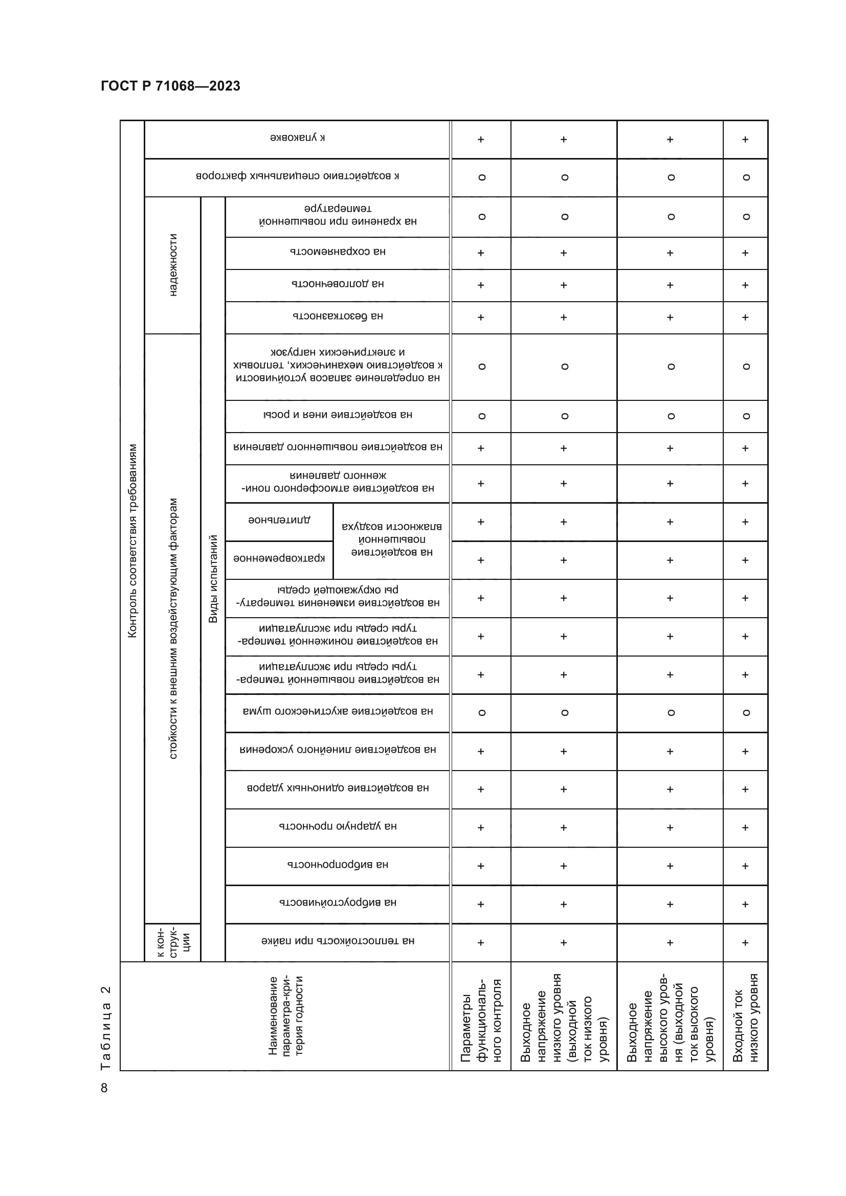 ГОСТ Р 71068-2023