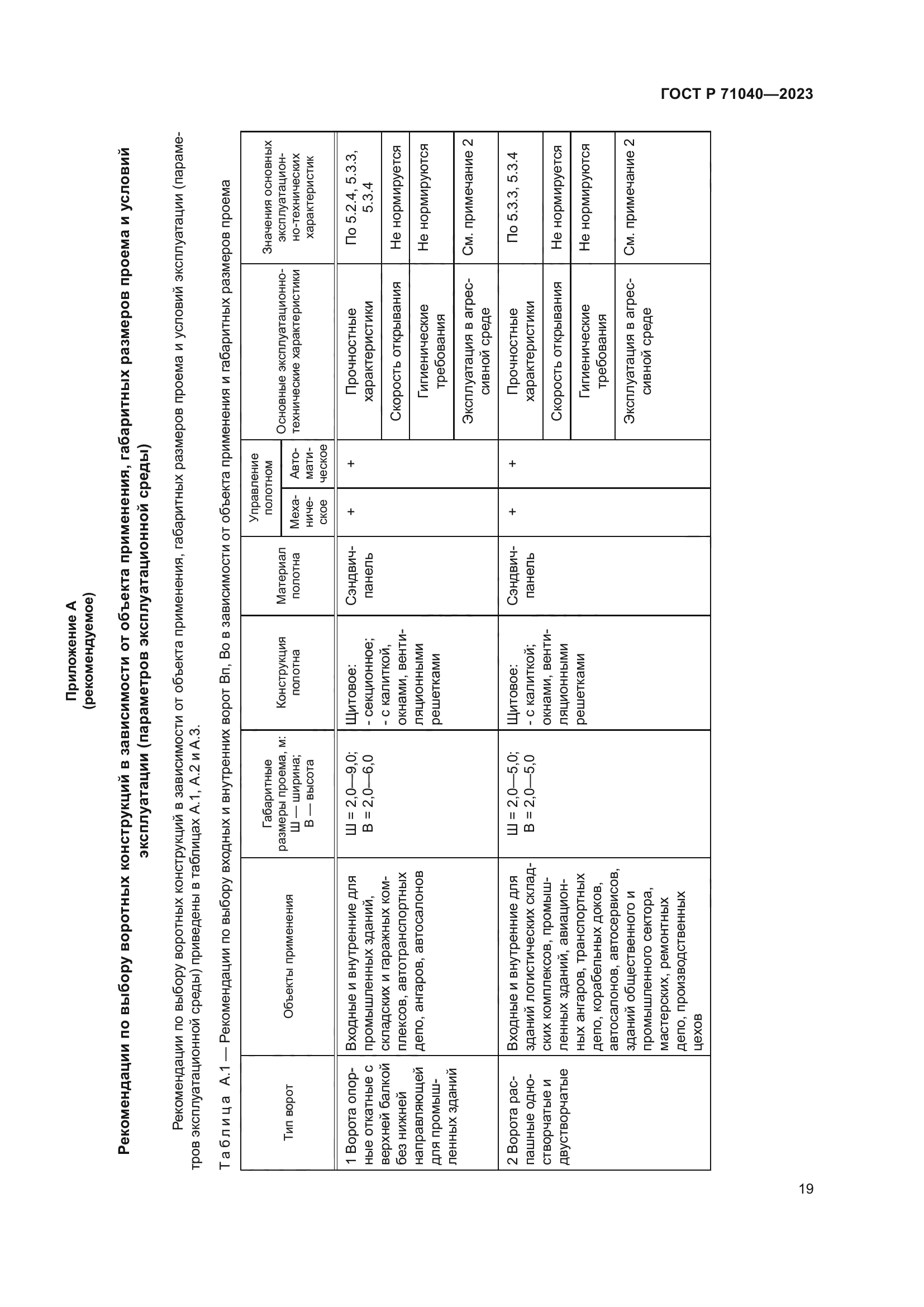 ГОСТ Р 71040-2023