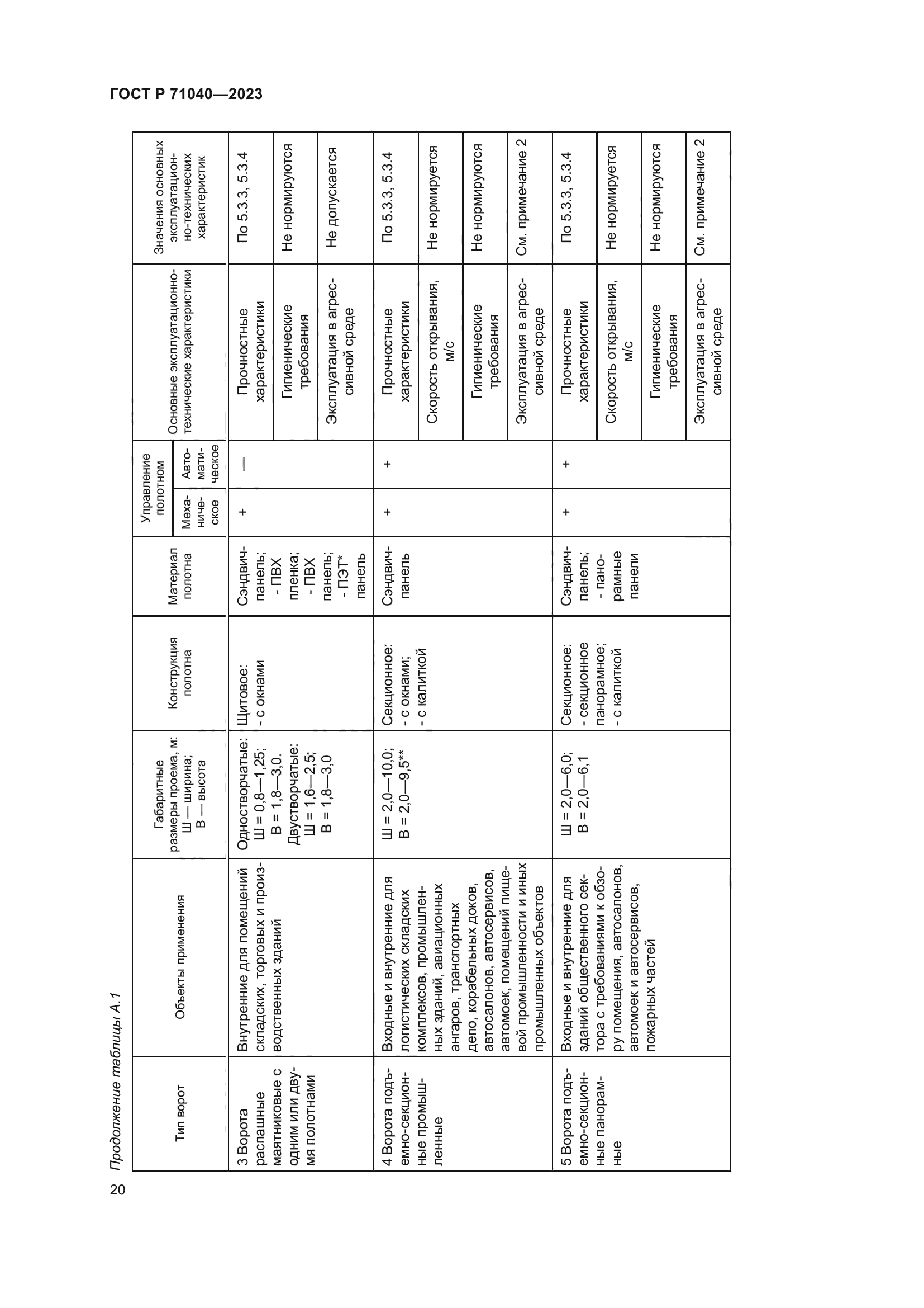 ГОСТ Р 71040-2023