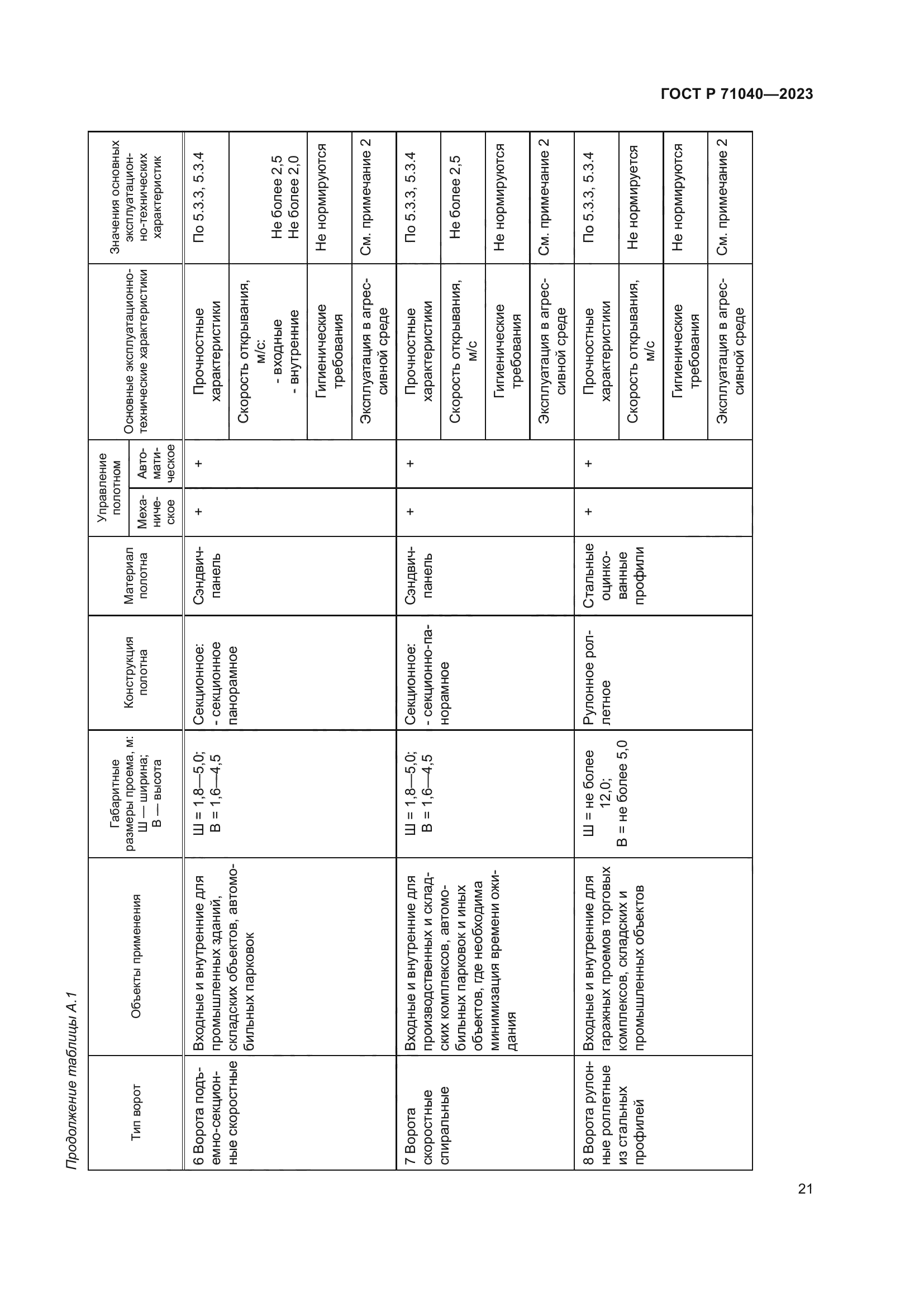 ГОСТ Р 71040-2023