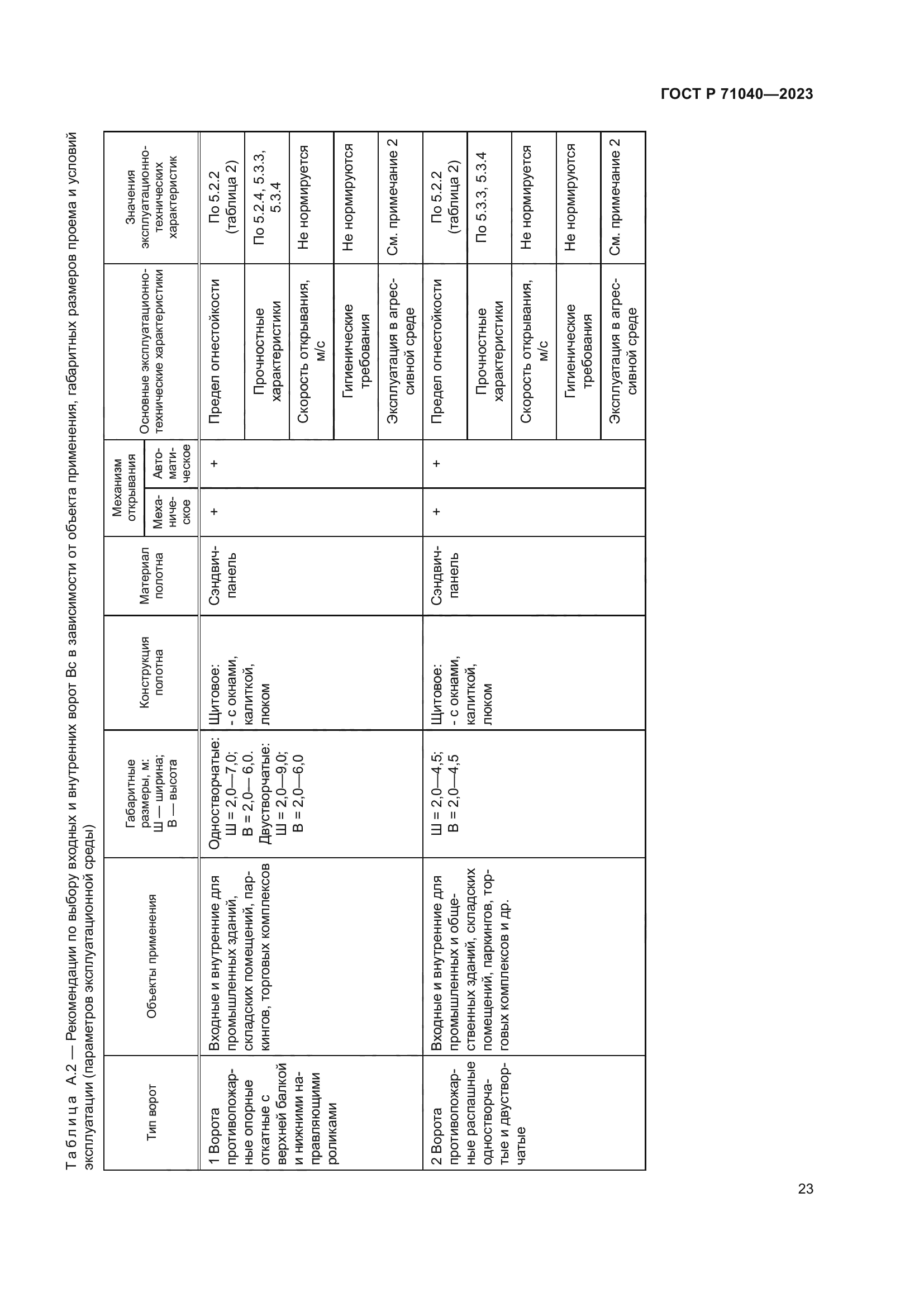 ГОСТ Р 71040-2023