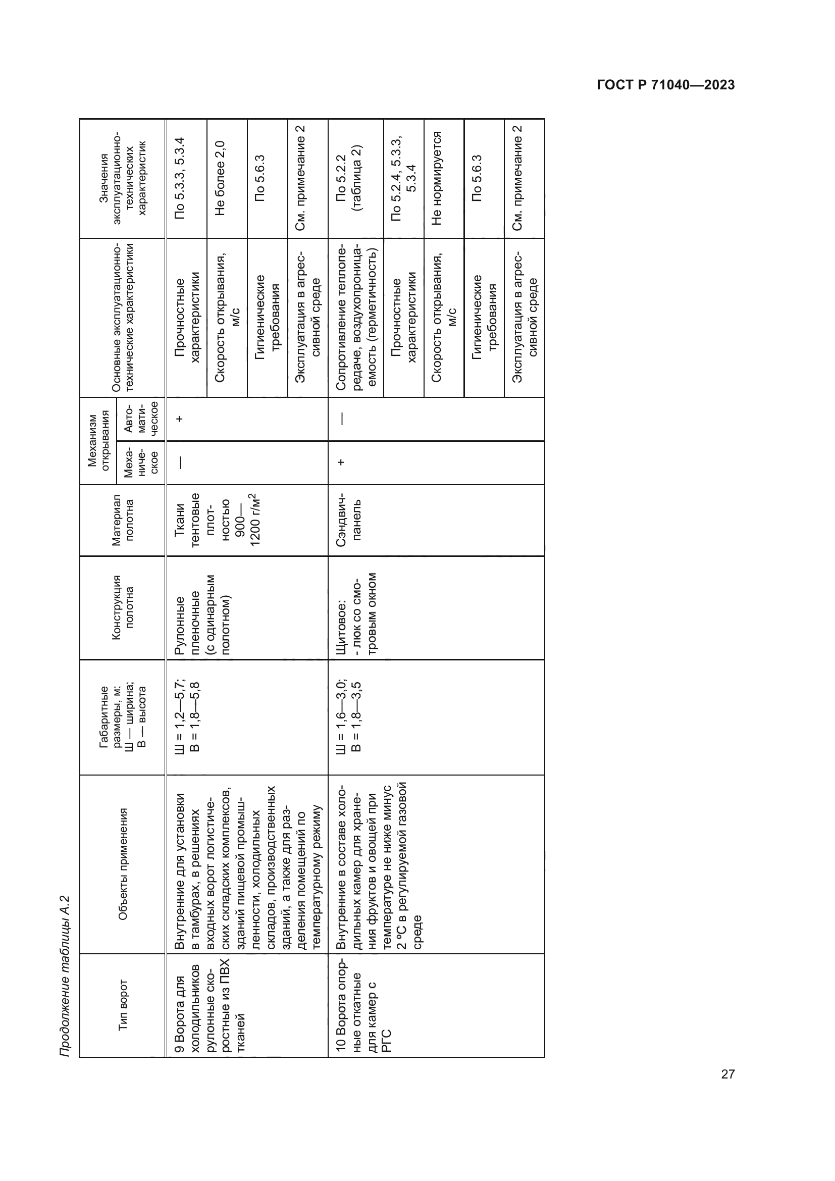 ГОСТ Р 71040-2023