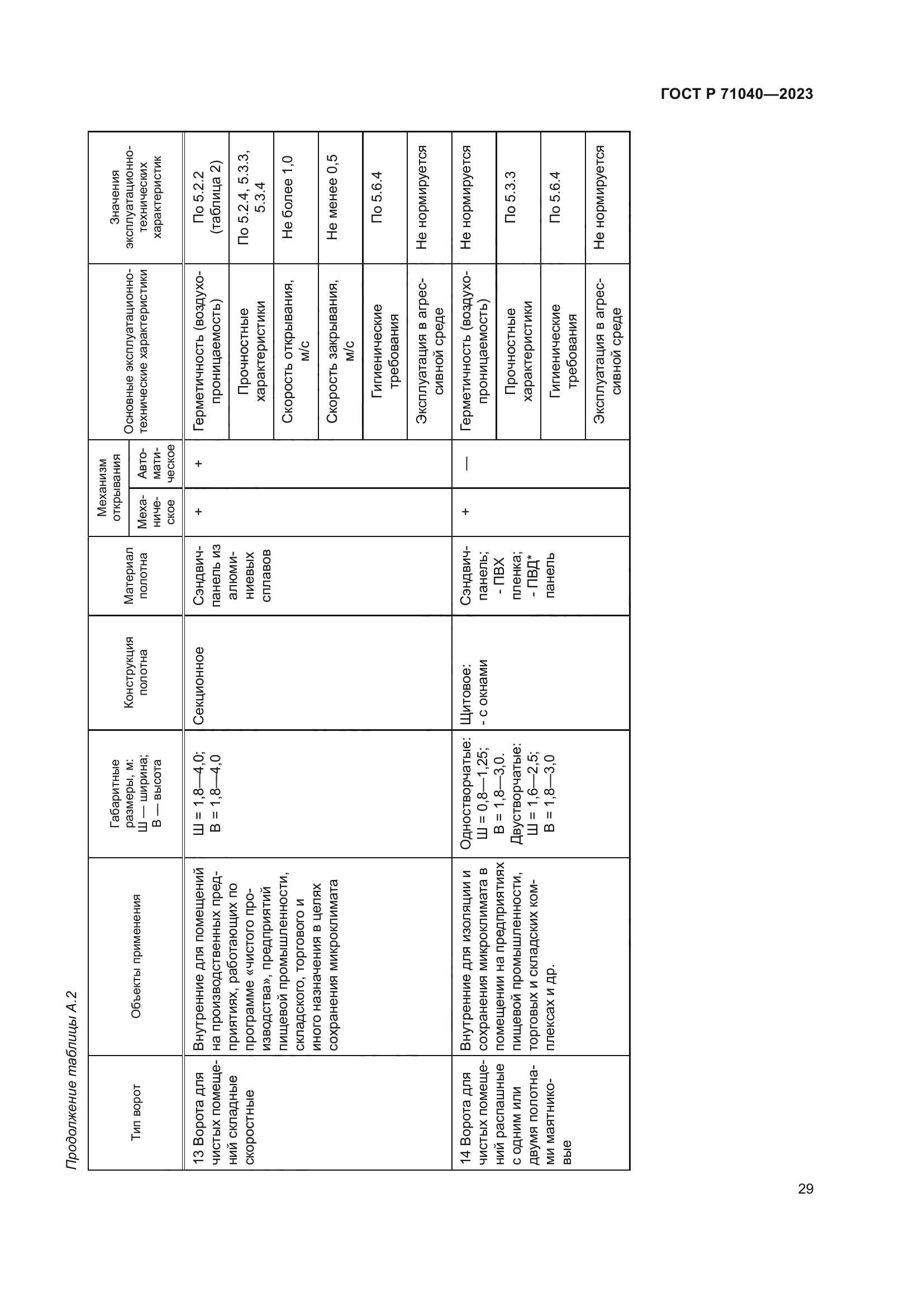 ГОСТ Р 71040-2023