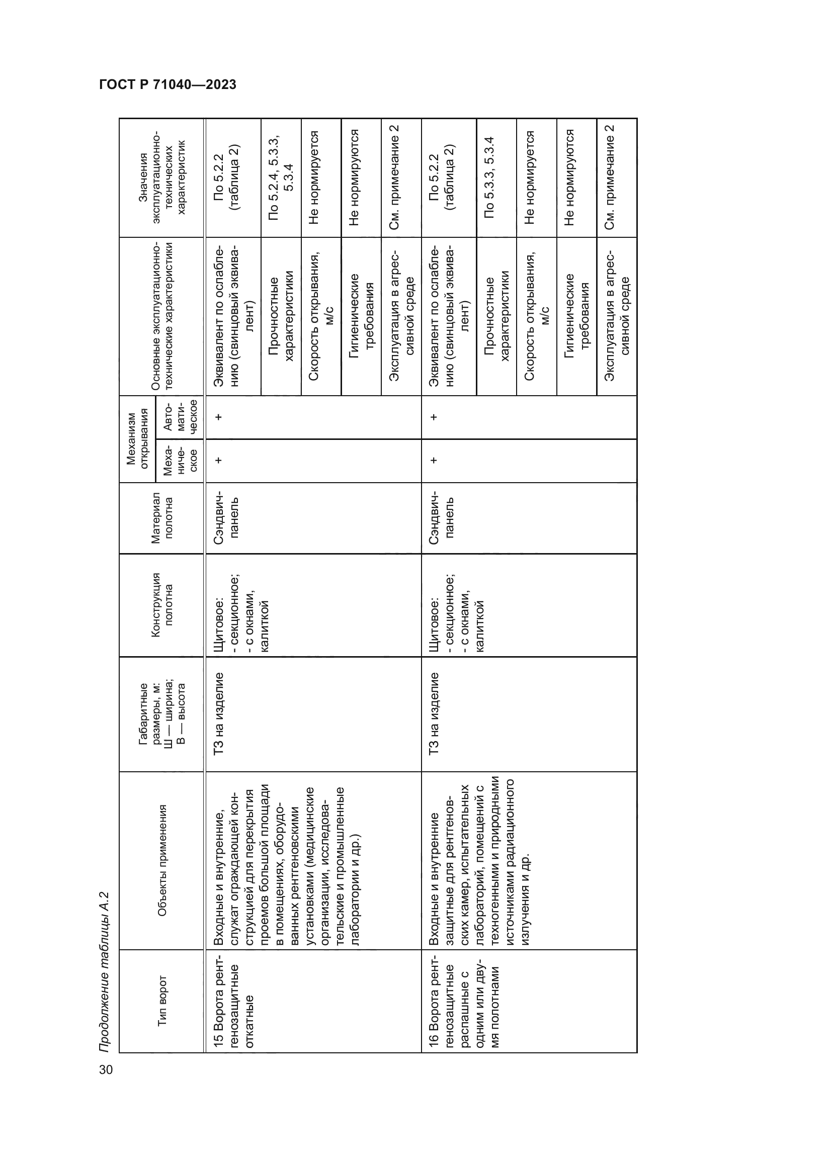 ГОСТ Р 71040-2023