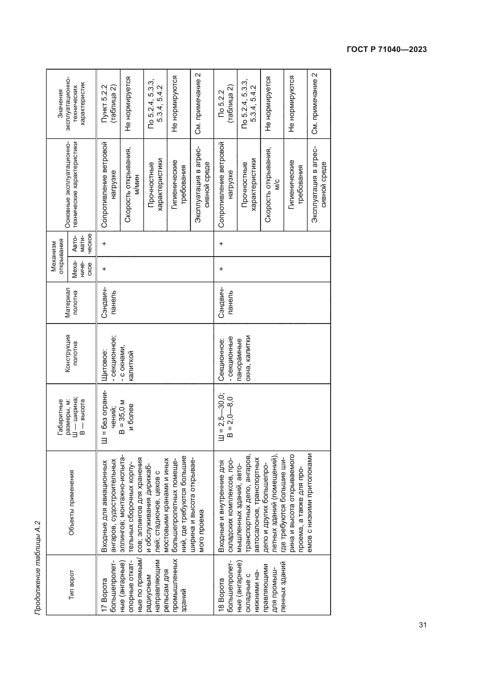 ГОСТ Р 71040-2023