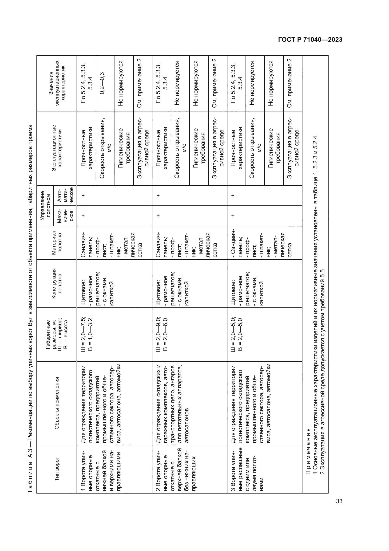 ГОСТ Р 71040-2023