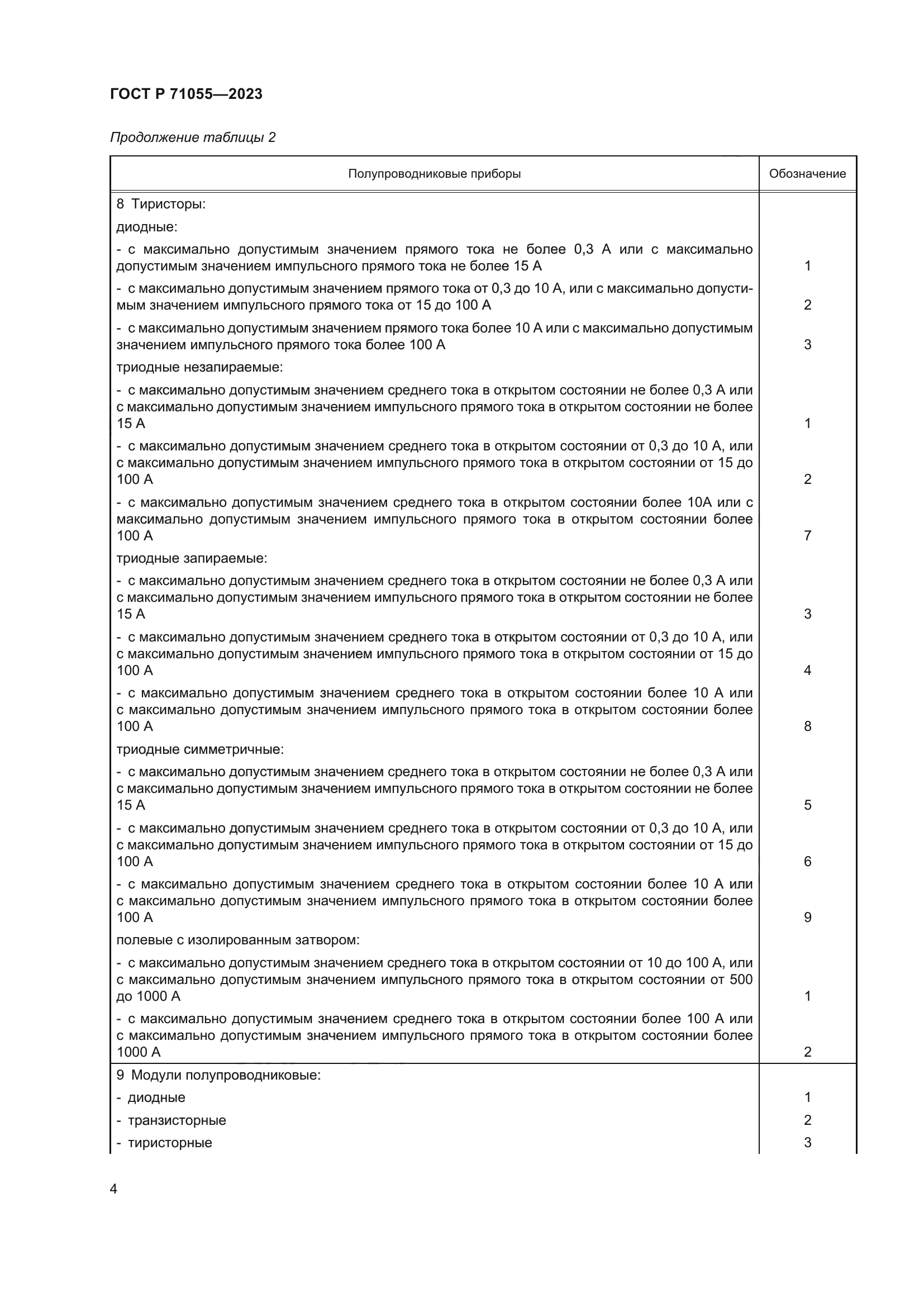 ГОСТ Р 71055-2023