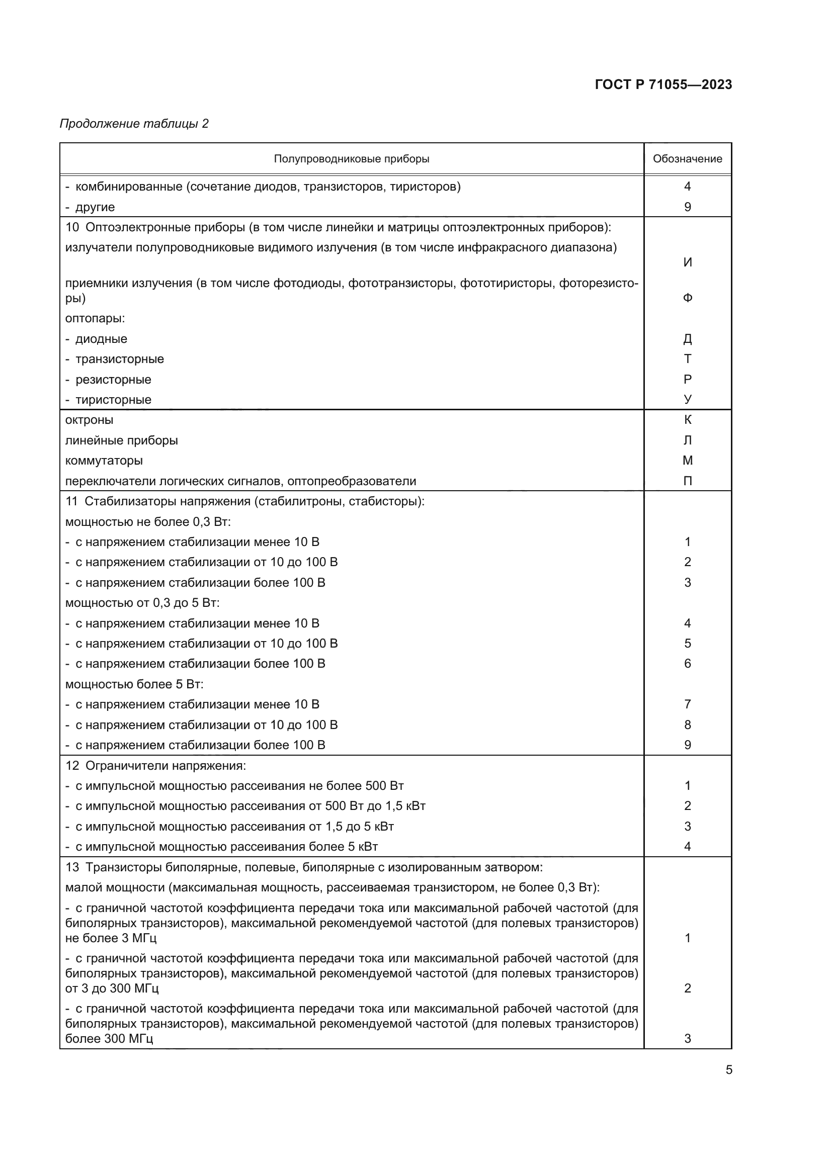 ГОСТ Р 71055-2023