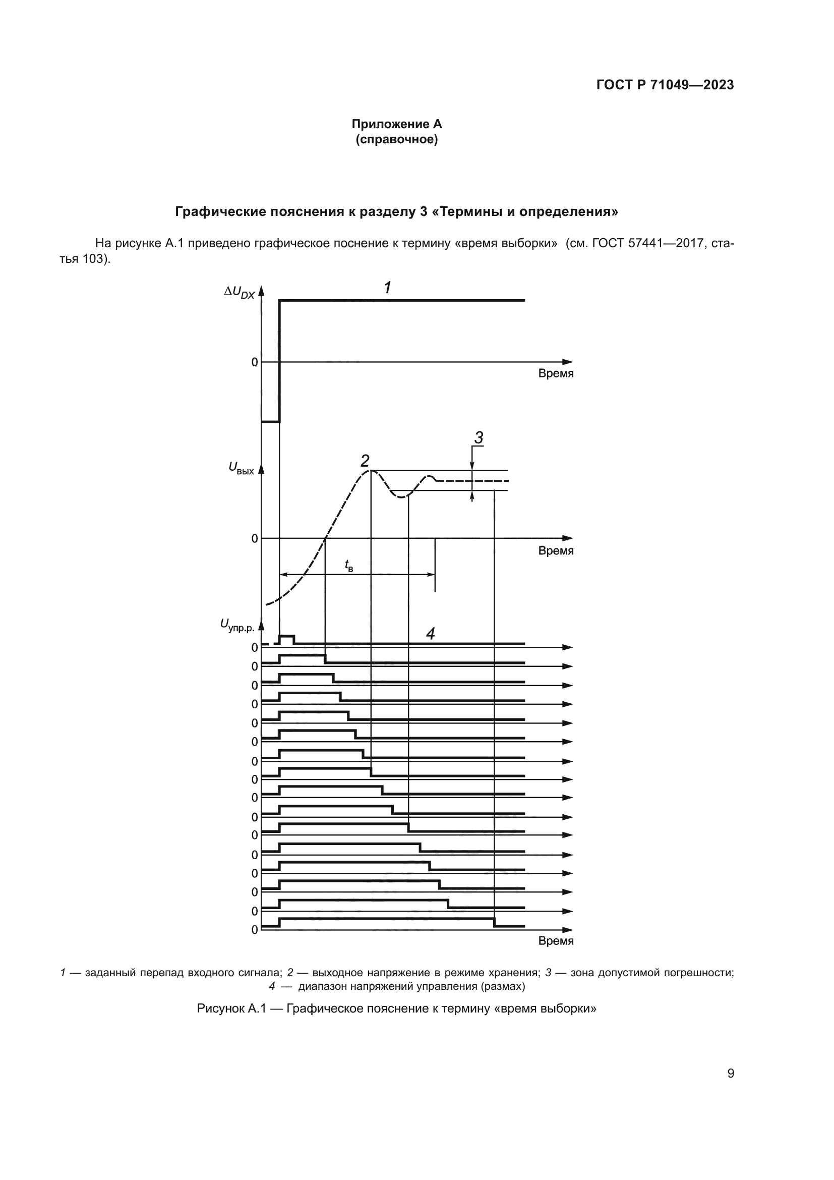 ГОСТ Р 71049-2023