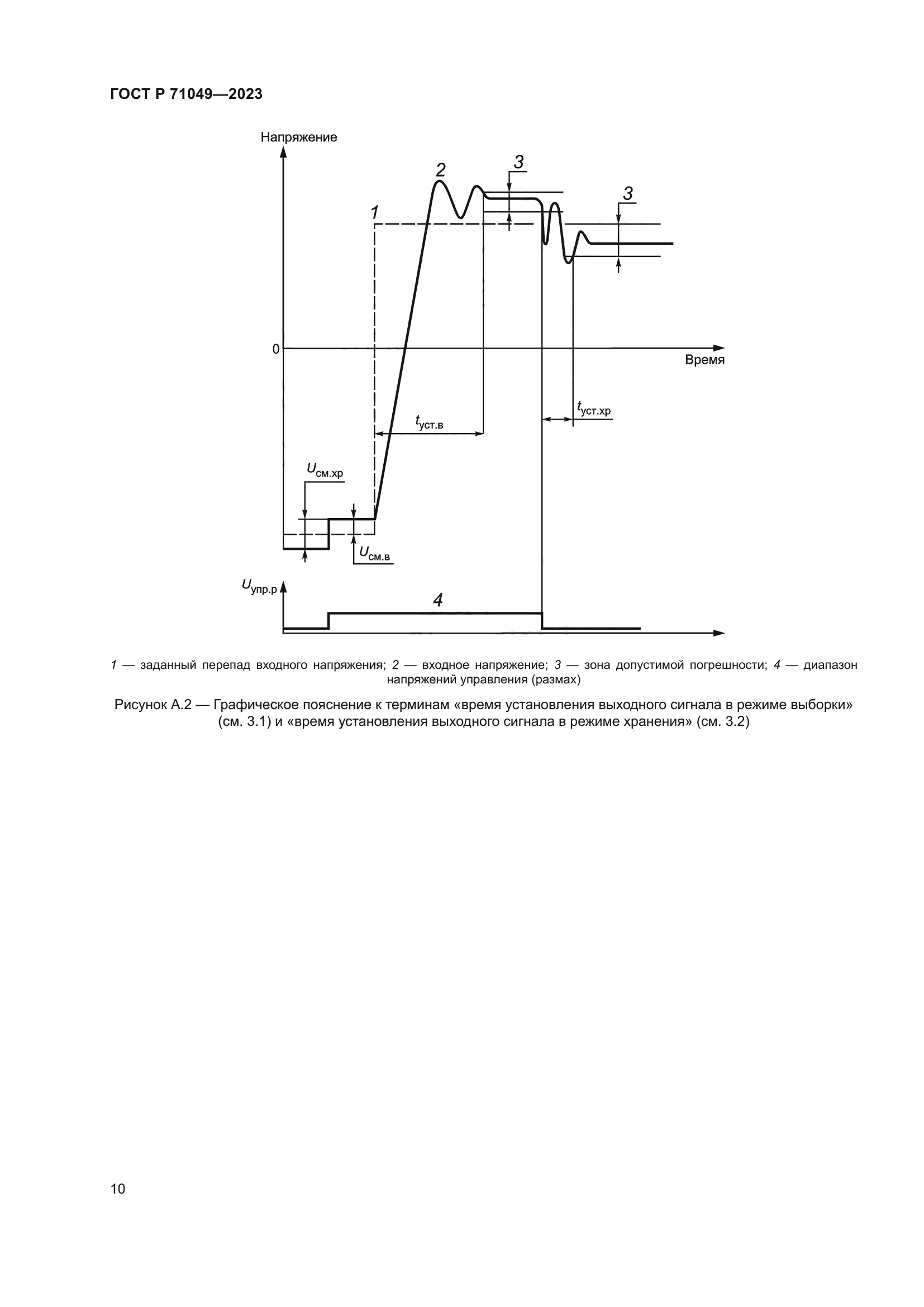 ГОСТ Р 71049-2023