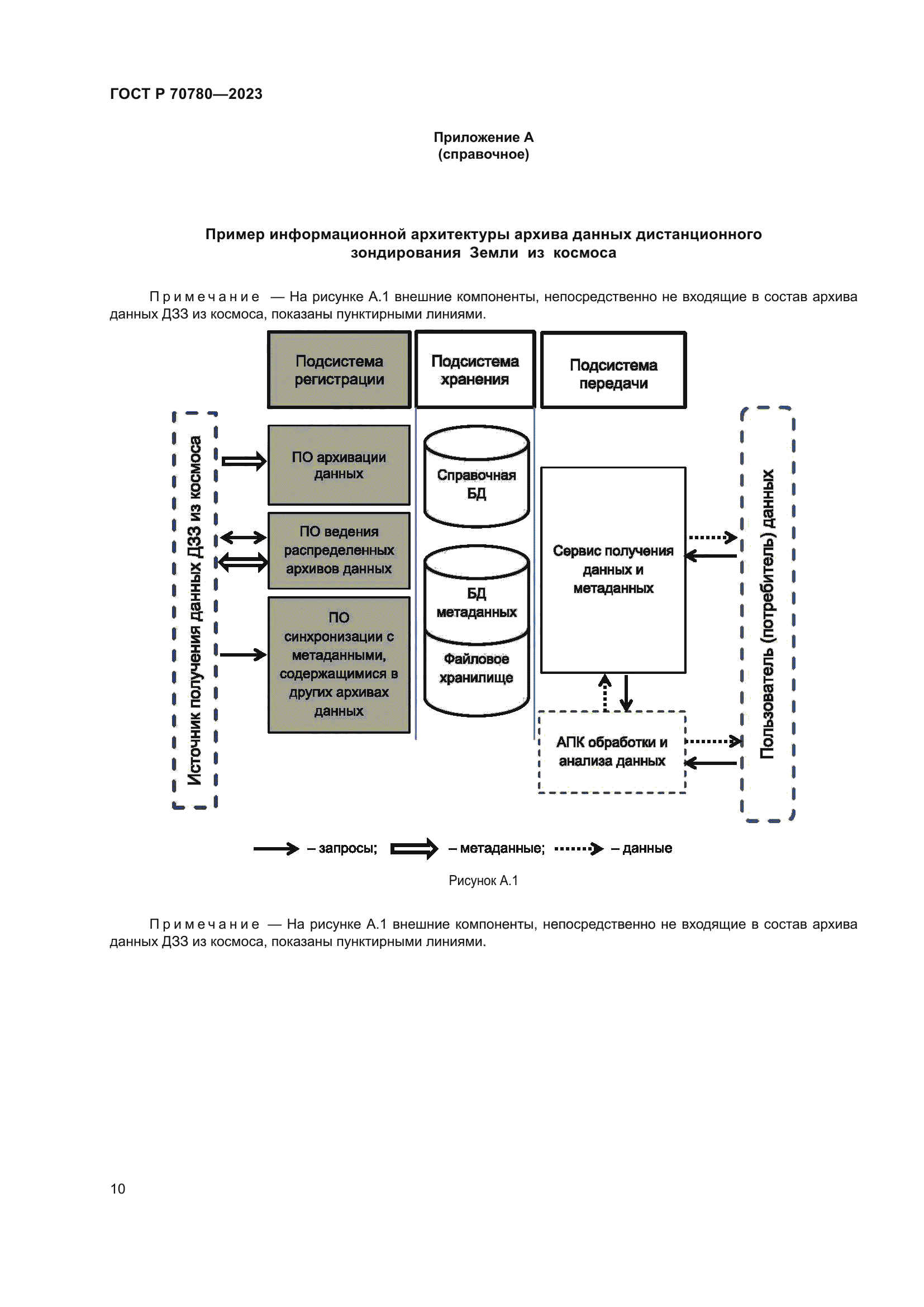 ГОСТ Р 70780-2023