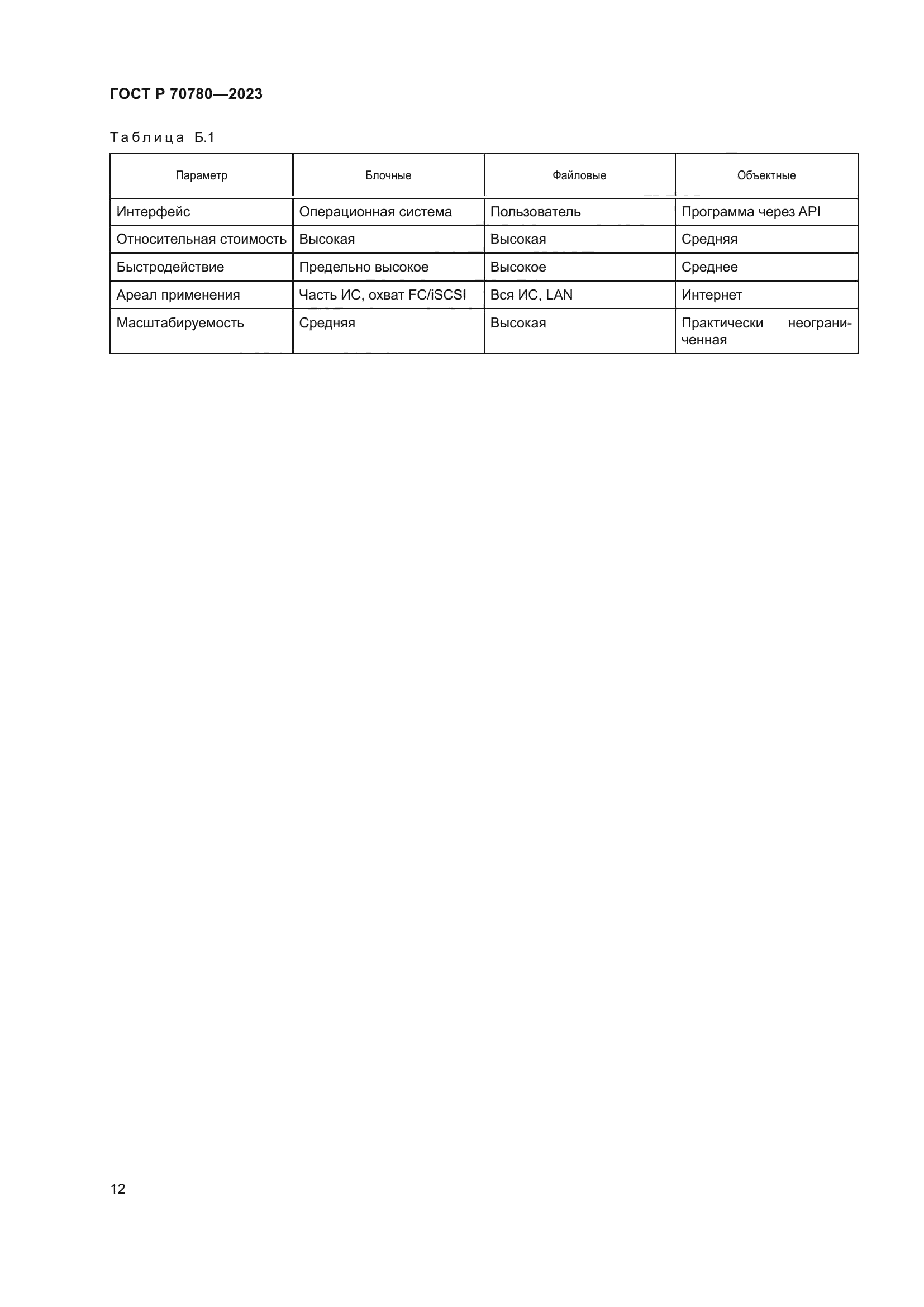 ГОСТ Р 70780-2023