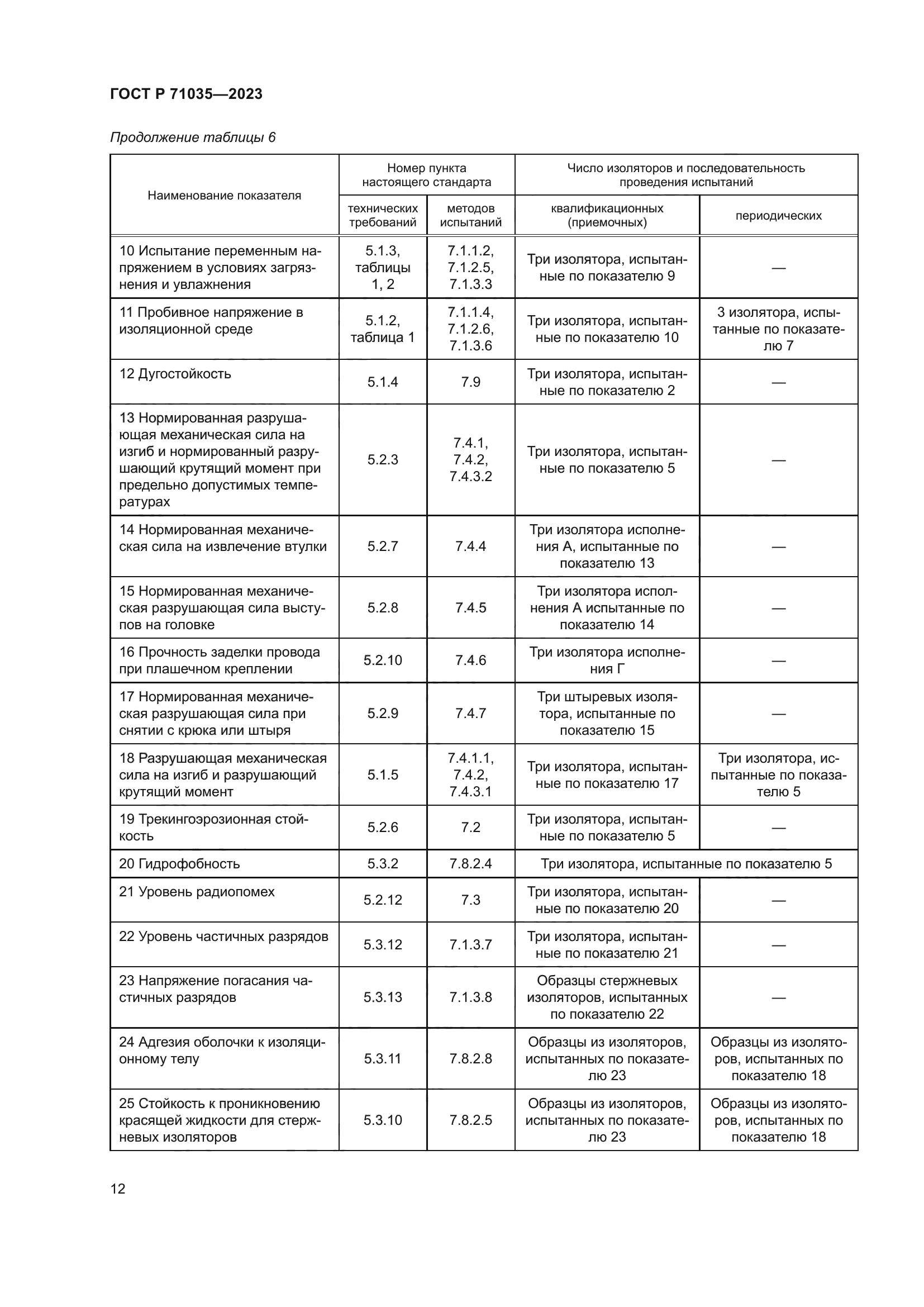 ГОСТ Р 71035-2023