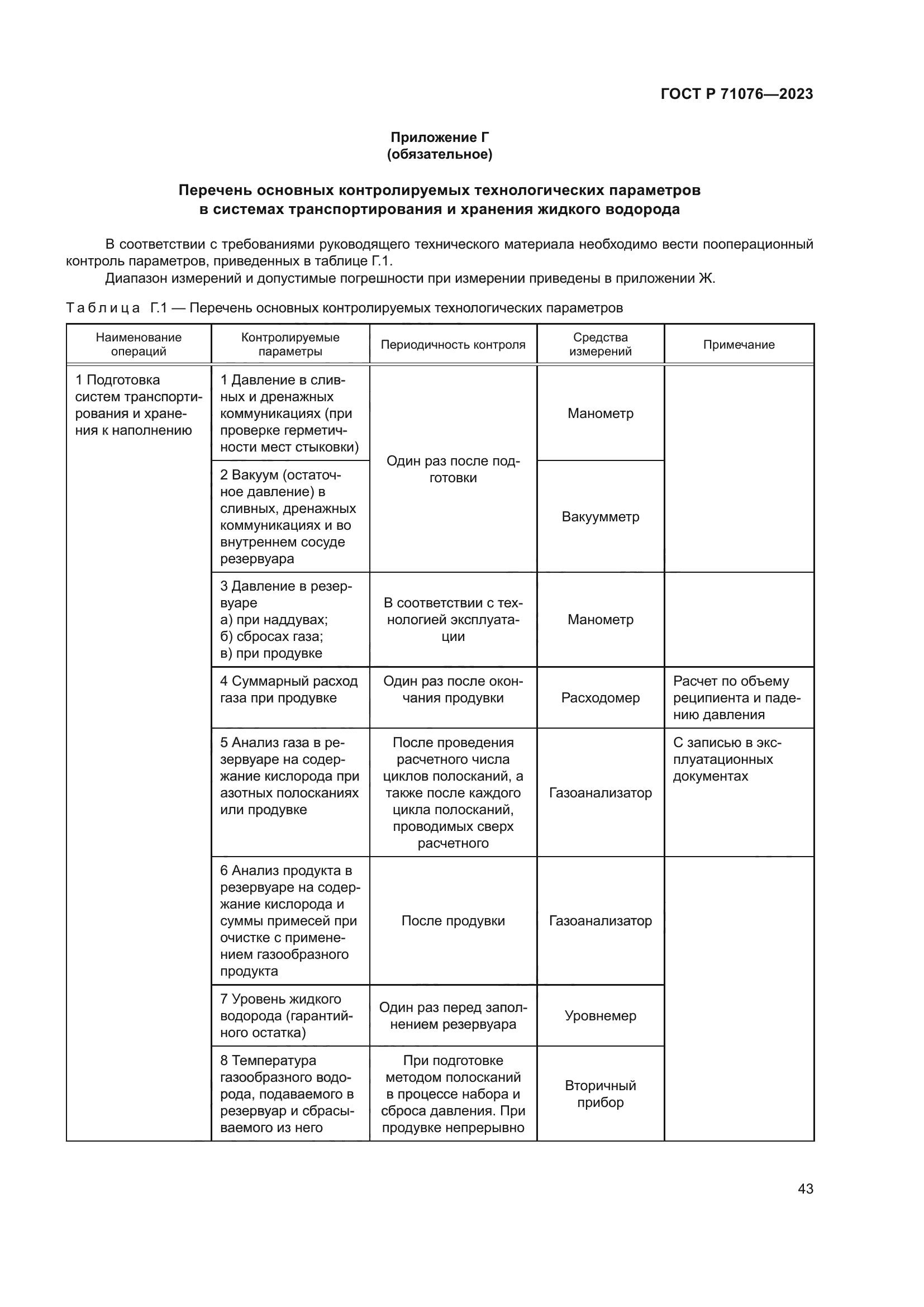 ГОСТ Р 71076-2023