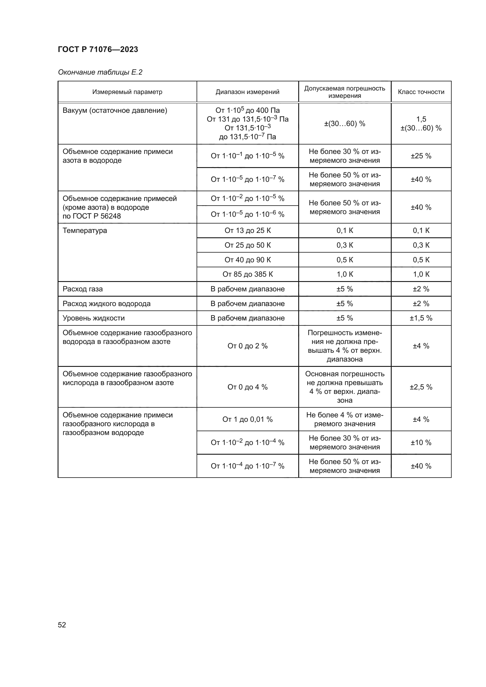 ГОСТ Р 71076-2023