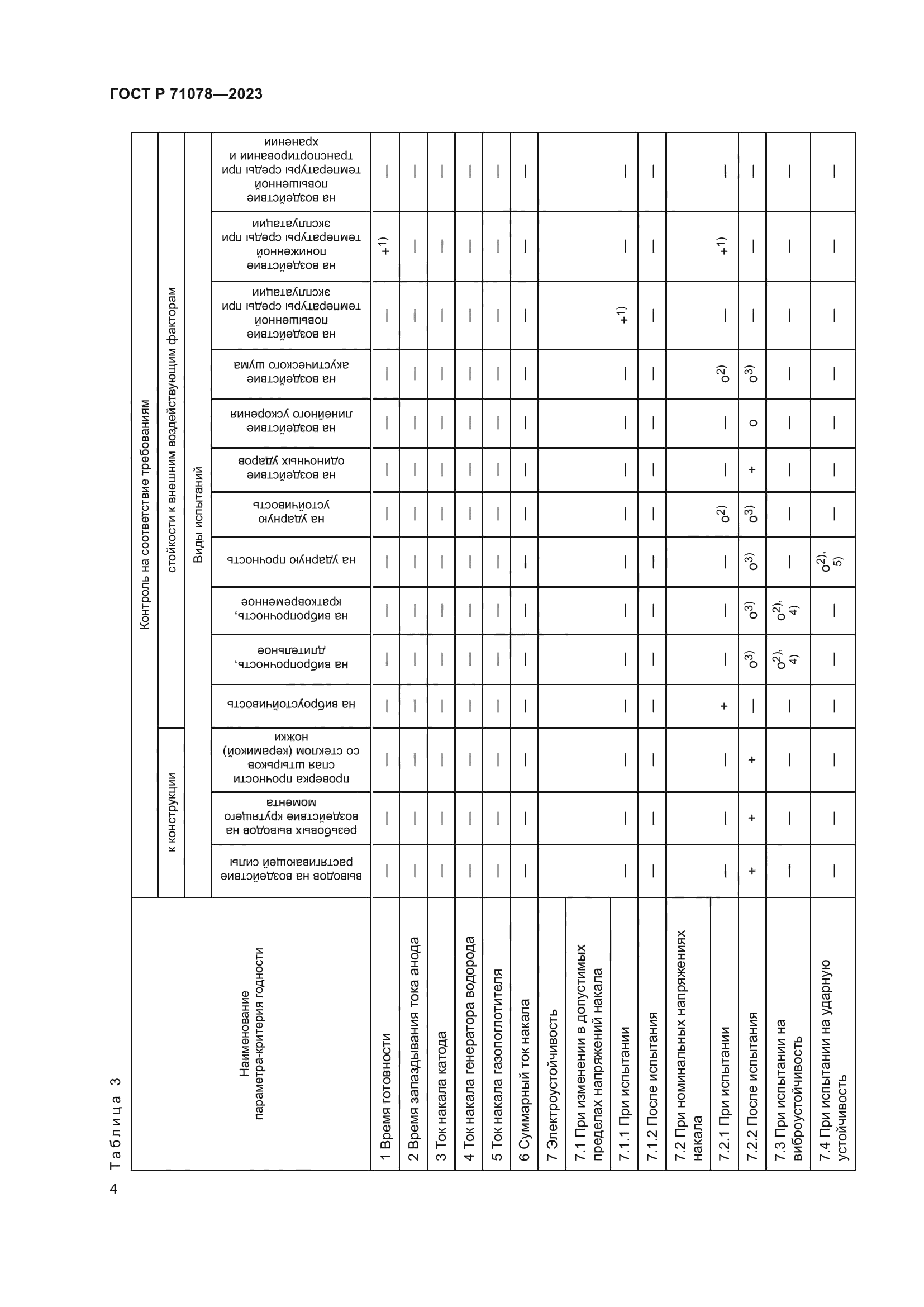 ГОСТ Р 71078-2023