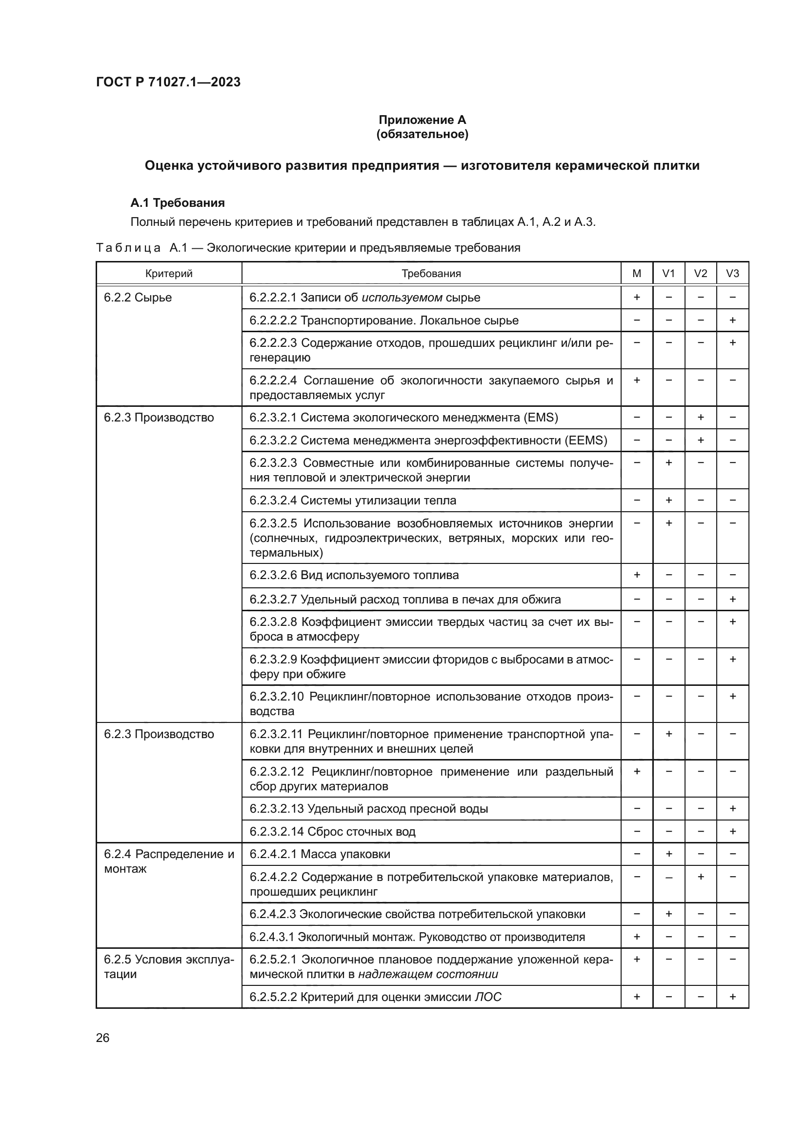 ГОСТ Р 71027.1-2023