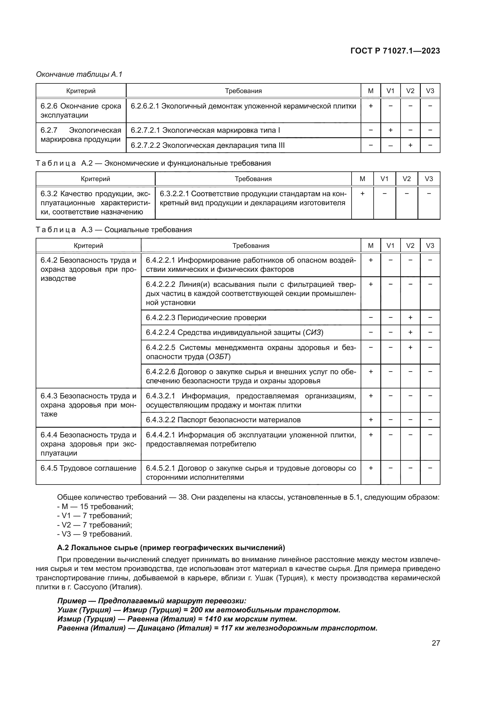 ГОСТ Р 71027.1-2023