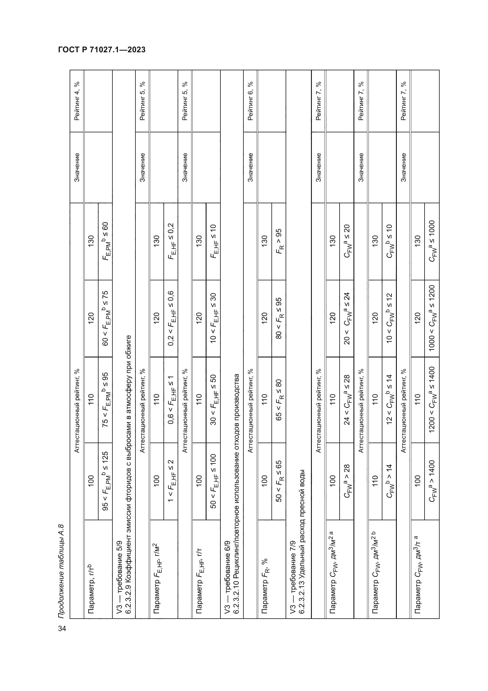 ГОСТ Р 71027.1-2023