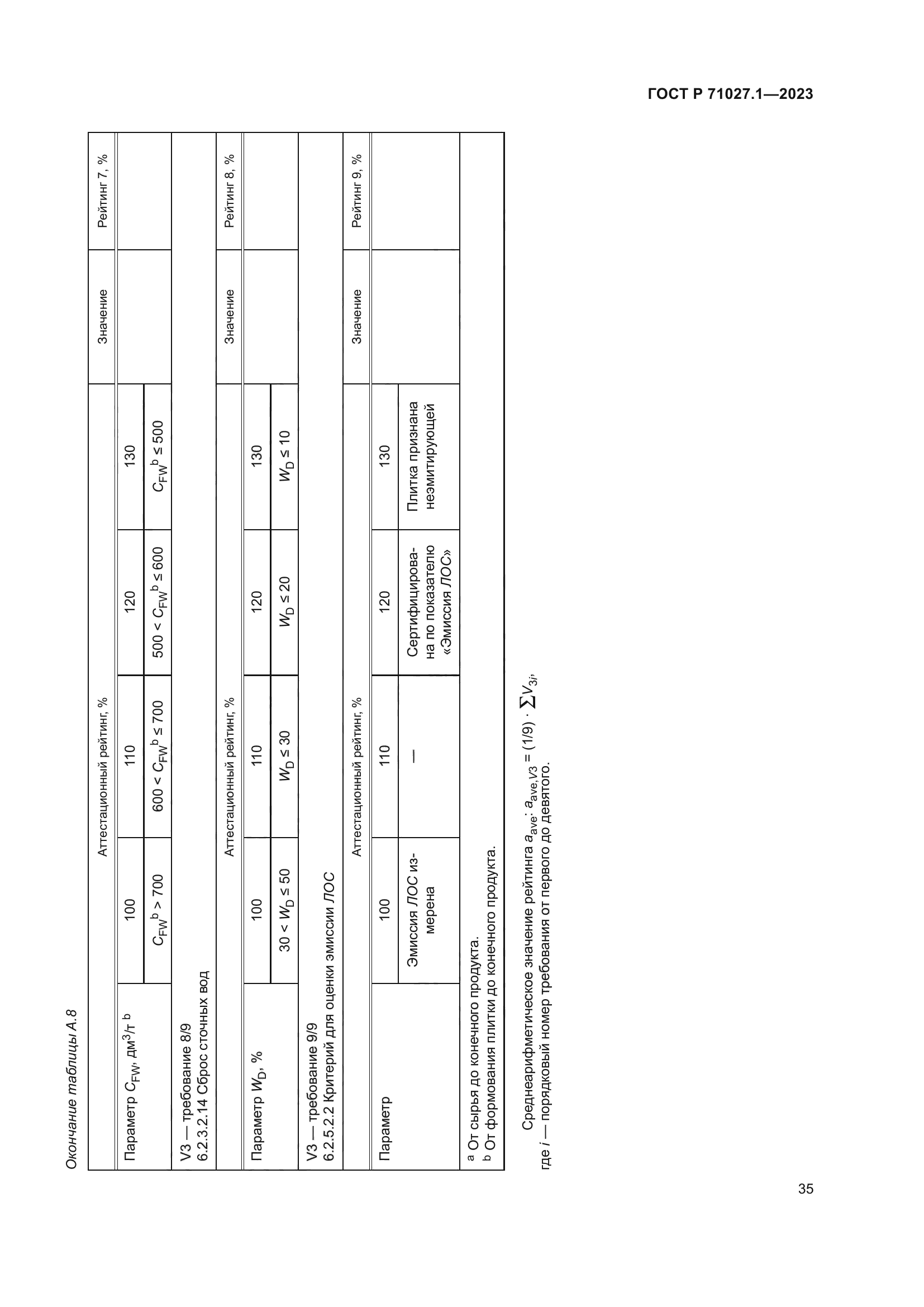 ГОСТ Р 71027.1-2023