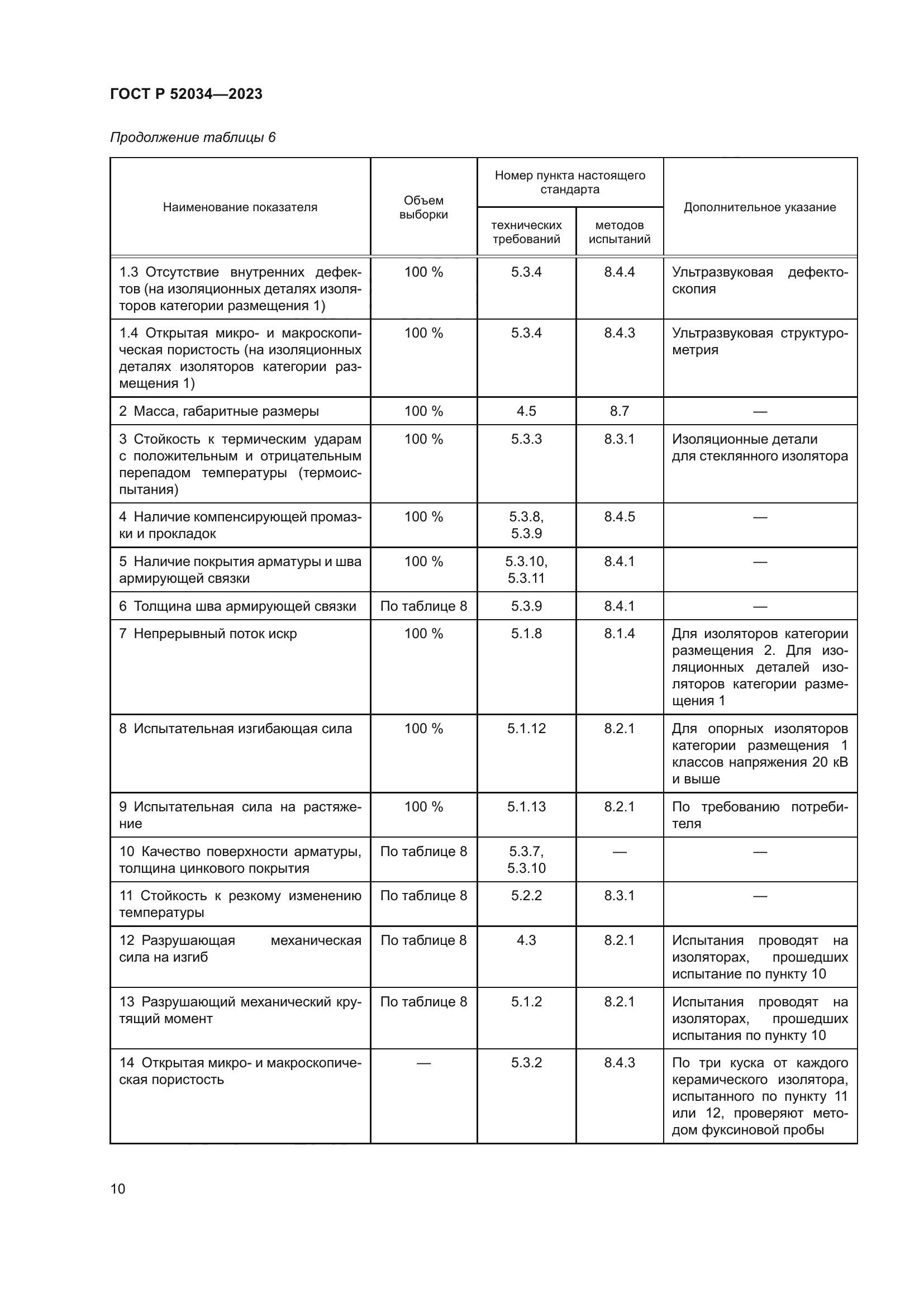 ГОСТ Р 52034-2023