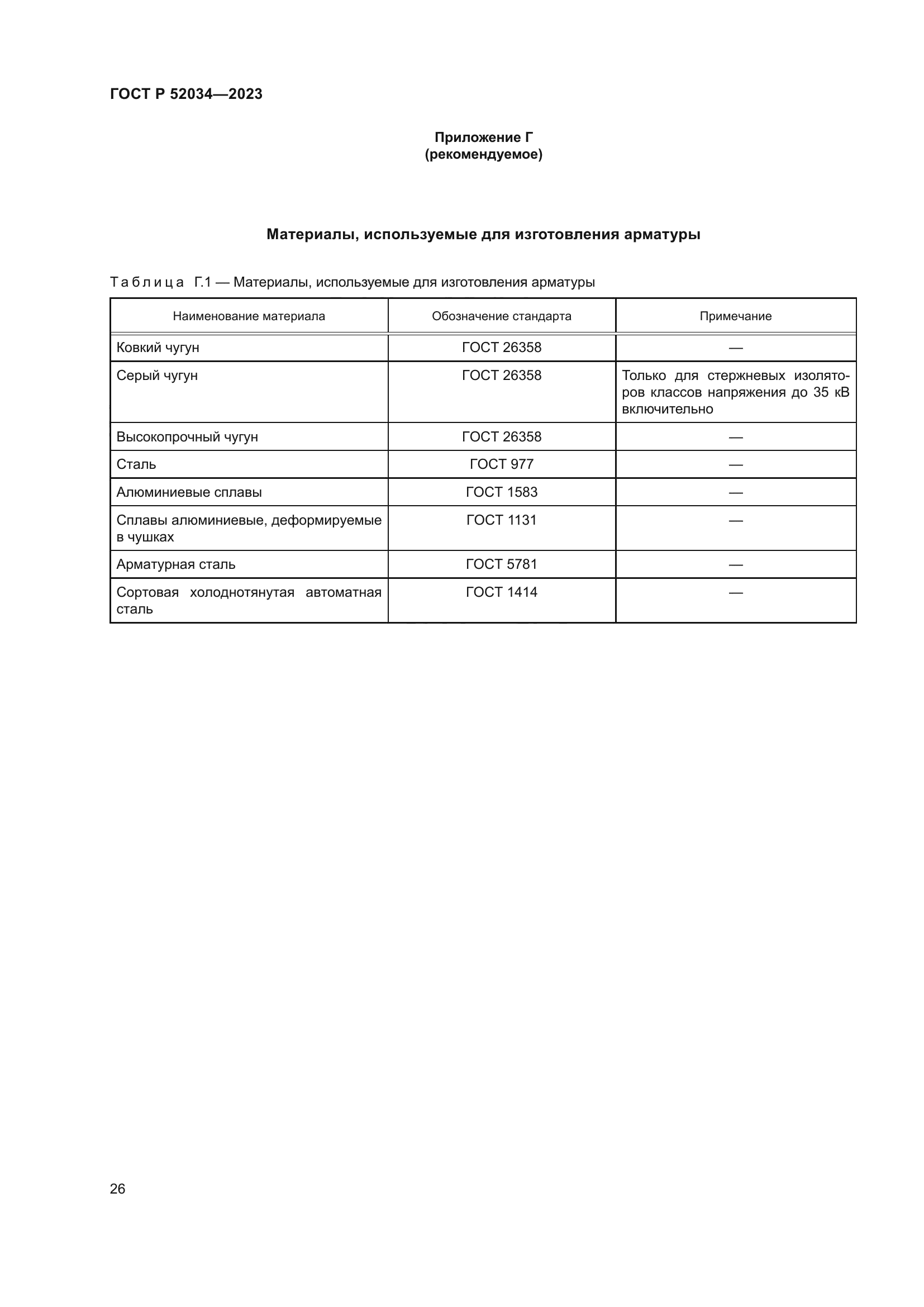 ГОСТ Р 52034-2023