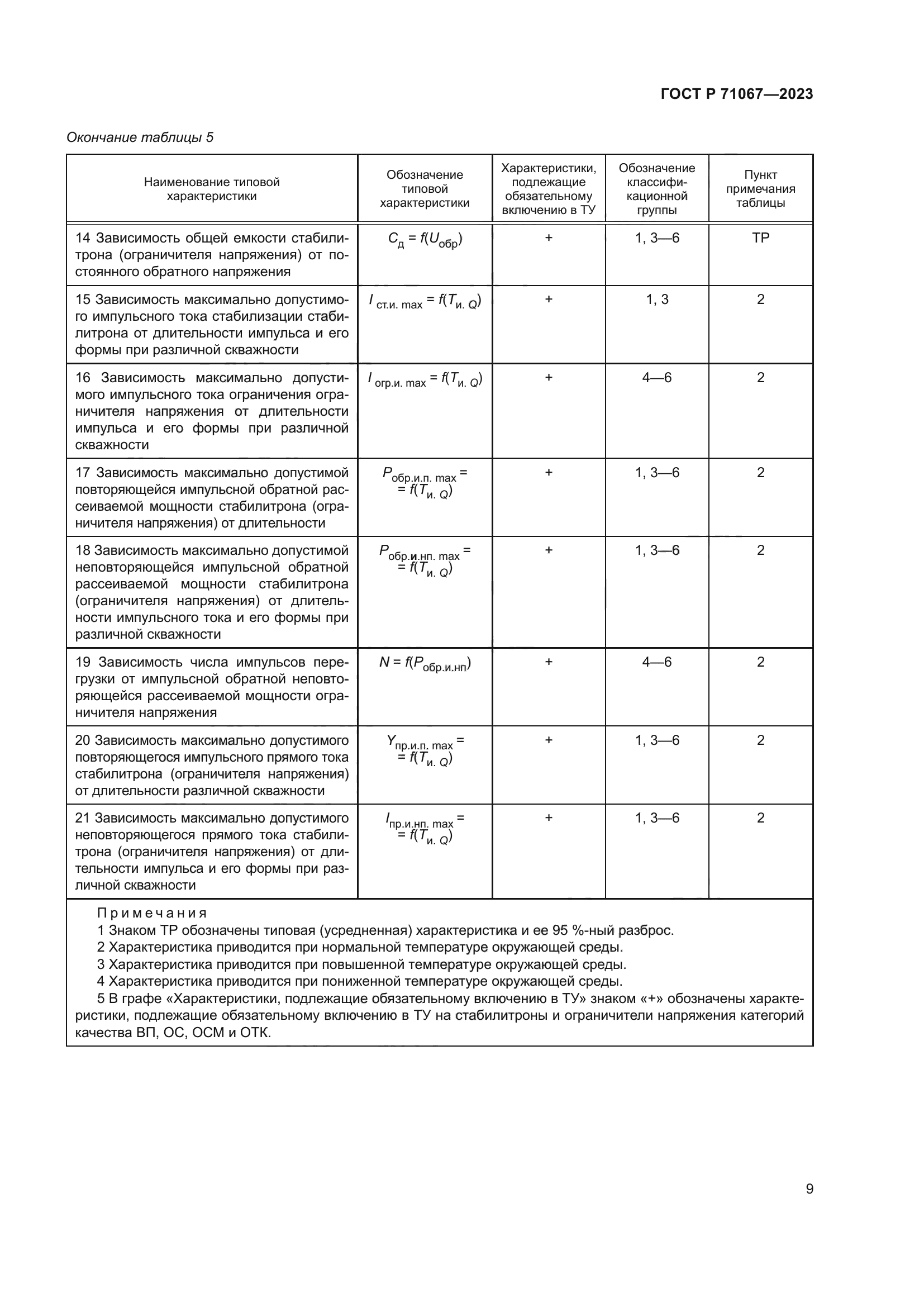 ГОСТ Р 71067-2023