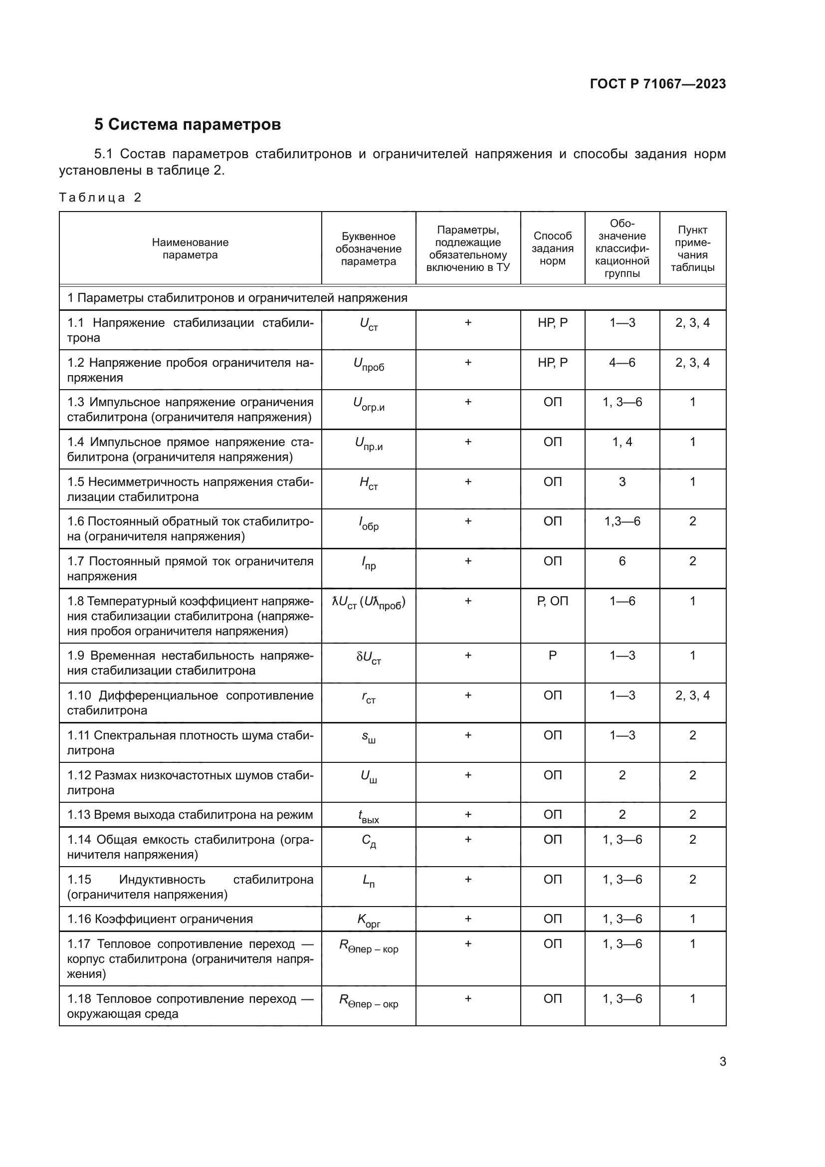 ГОСТ Р 71067-2023