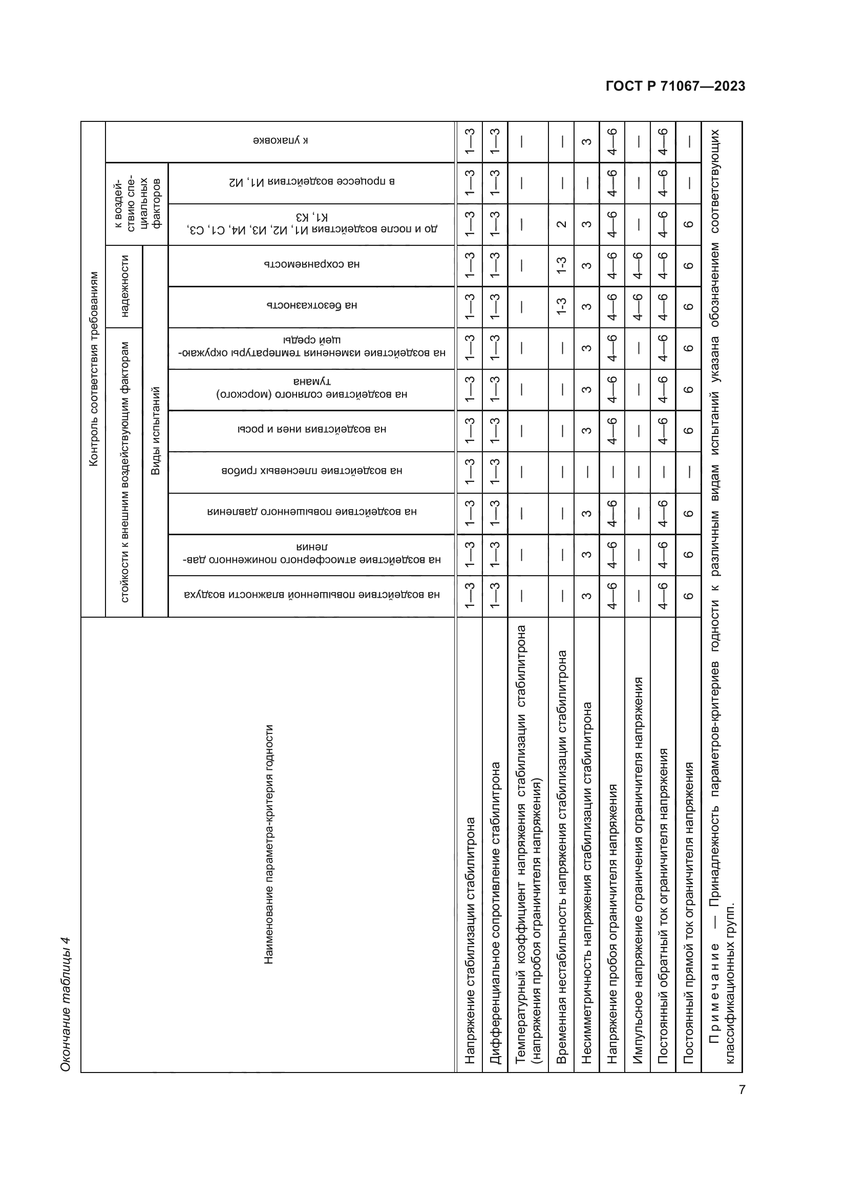ГОСТ Р 71067-2023